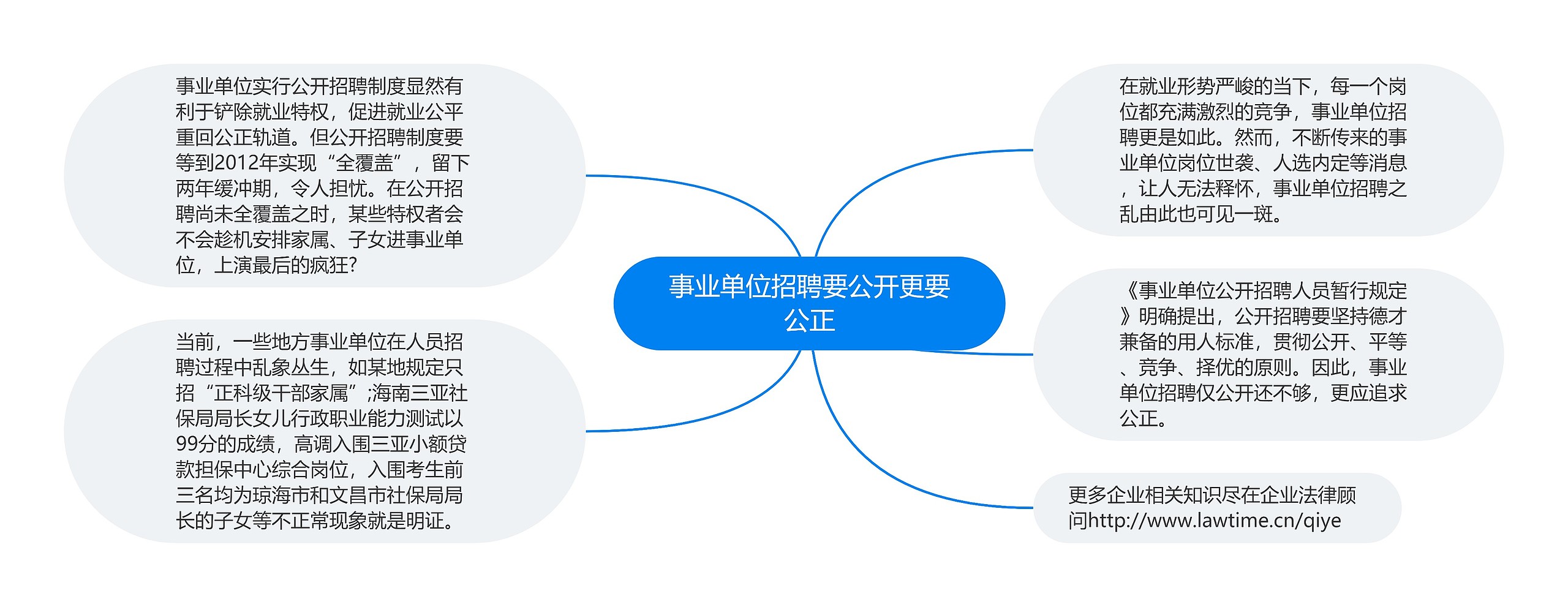 事业单位招聘要公开更要公正思维导图