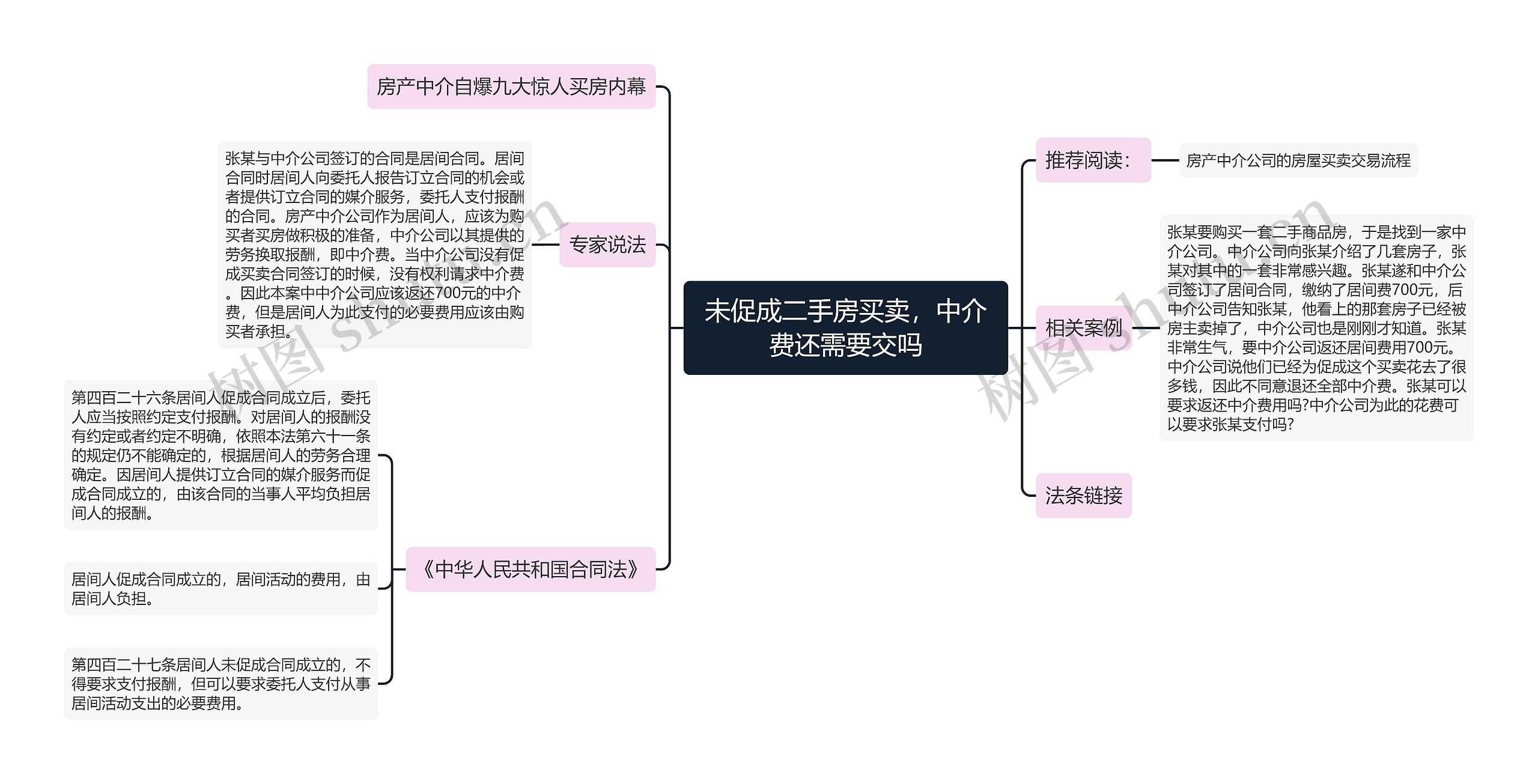 未促成二手房买卖，中介费还需要交吗