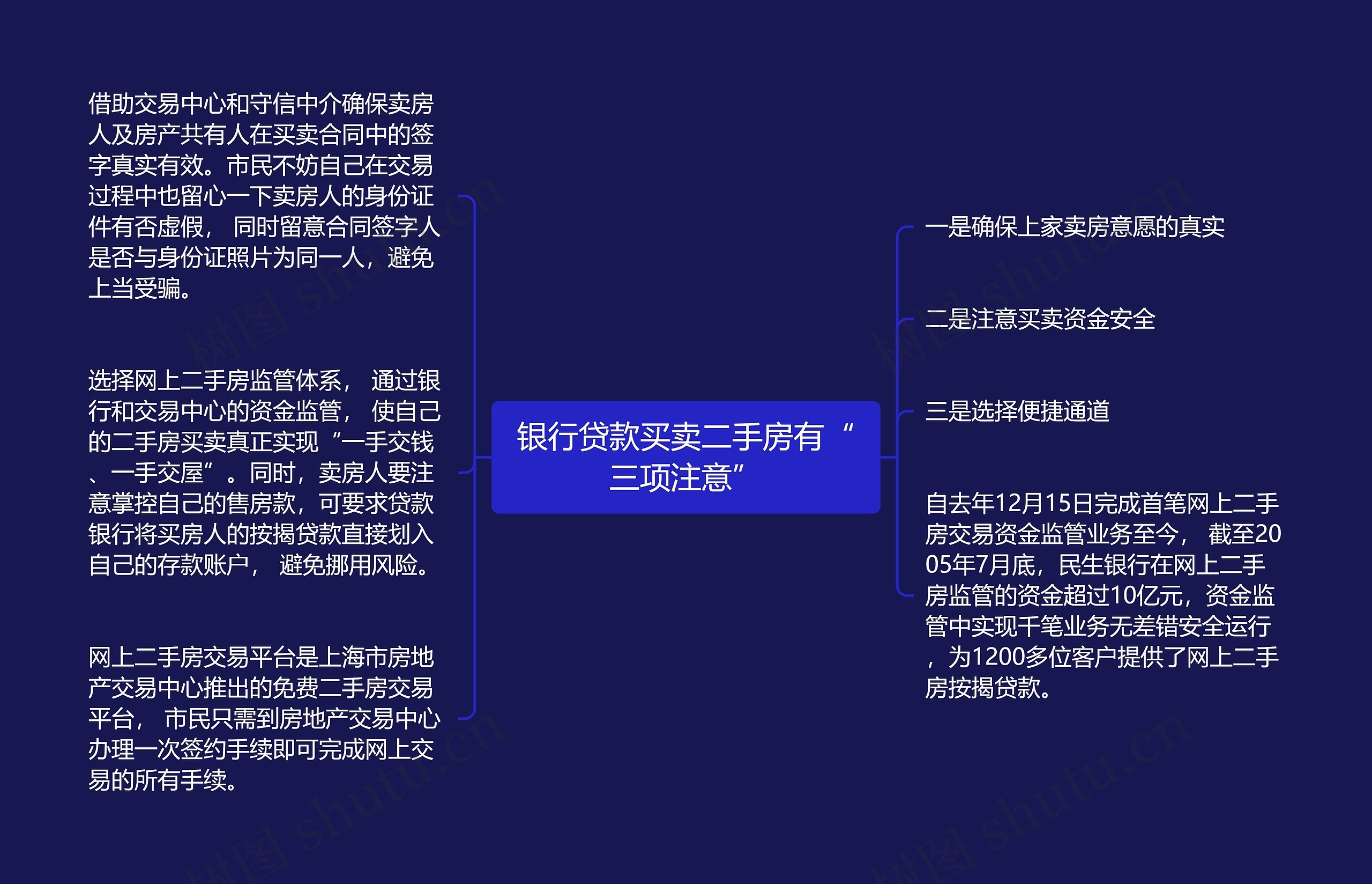 银行贷款买卖二手房有“三项注意”思维导图