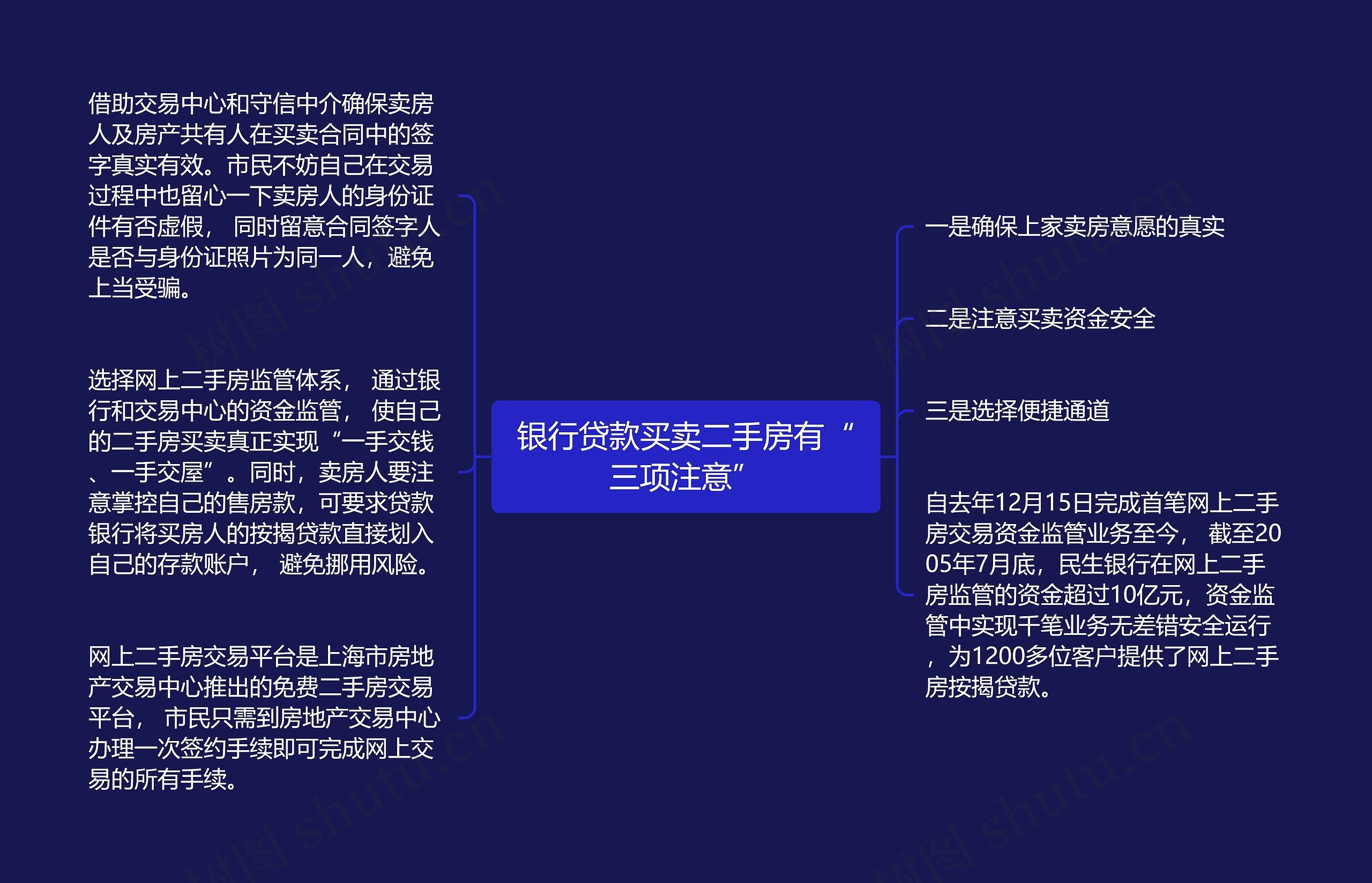 银行贷款买卖二手房有“三项注意” 银行贷款买卖二手房有“三项注意”