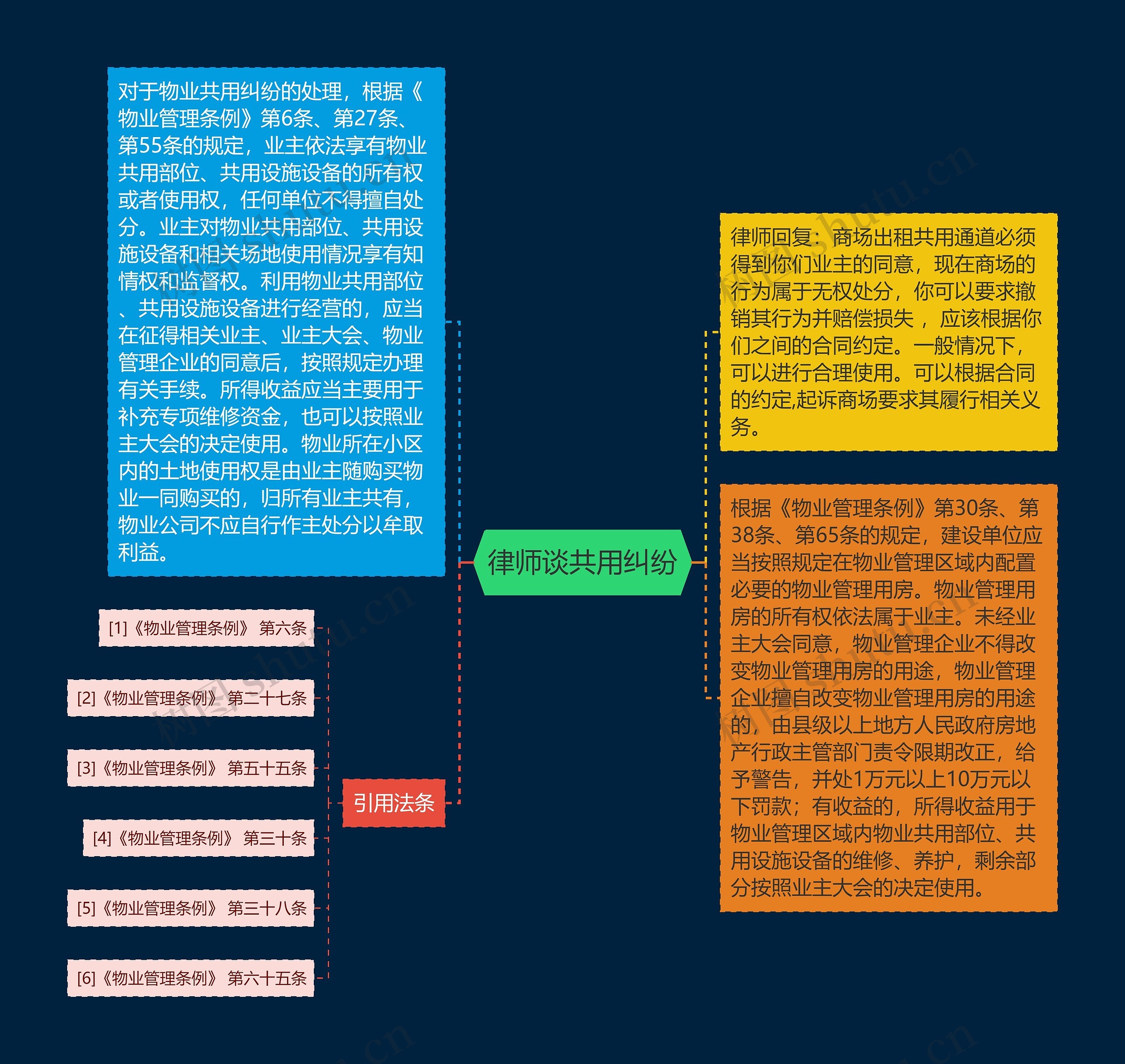 律师谈共用纠纷