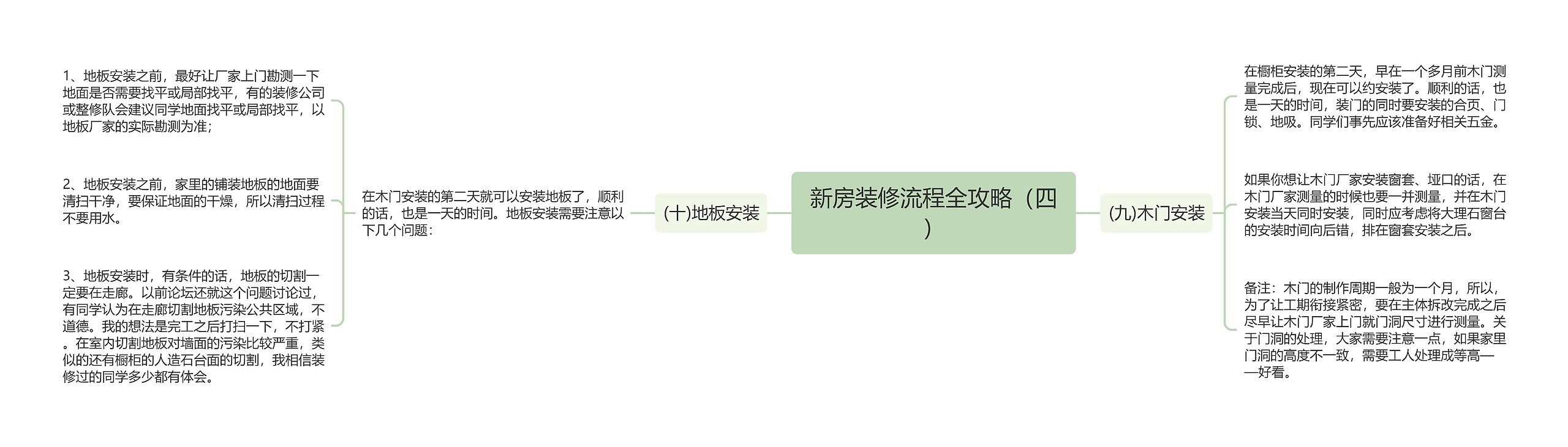新房装修流程全攻略（四）