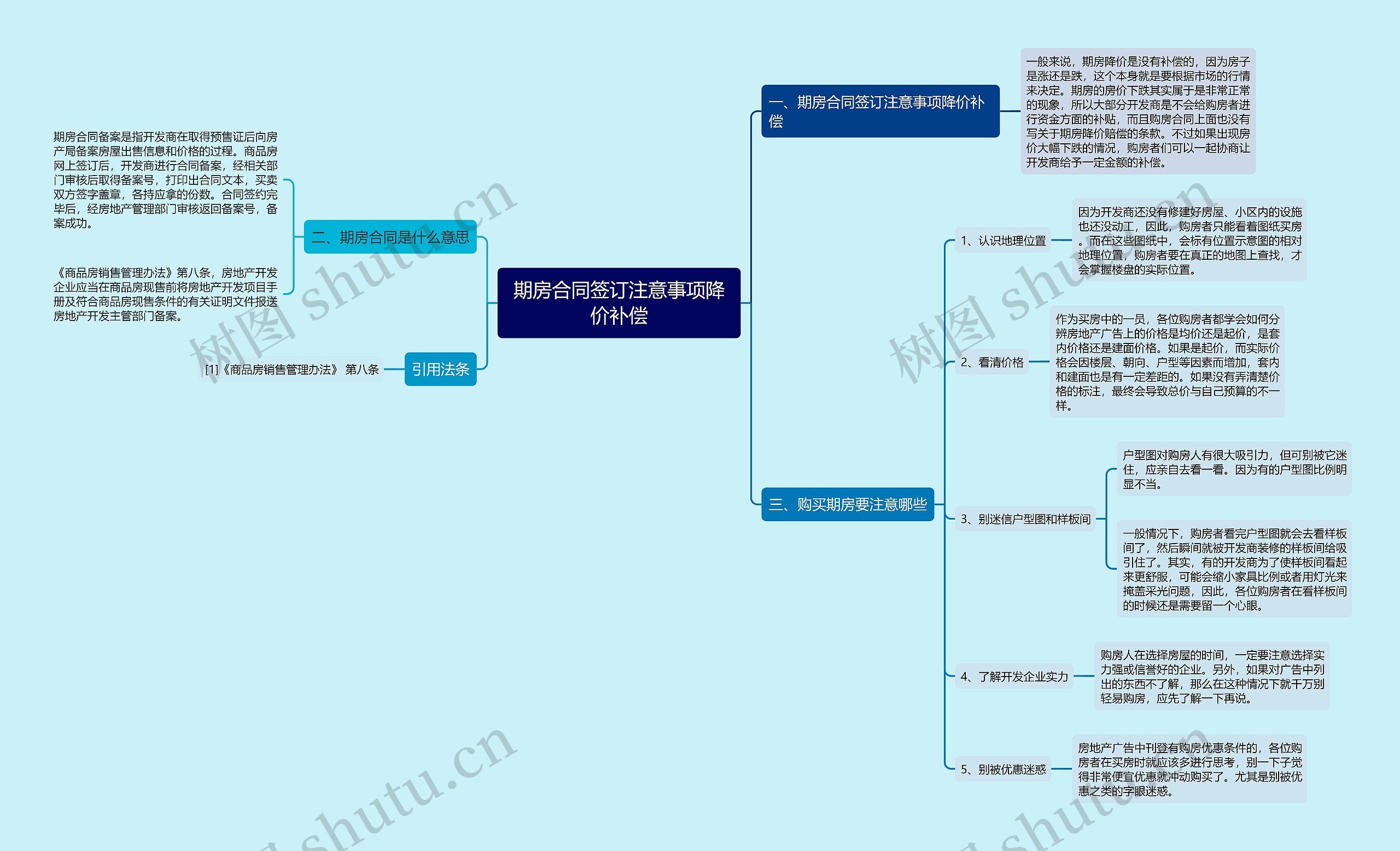 期房合同签订注意事项降价补偿思维导图