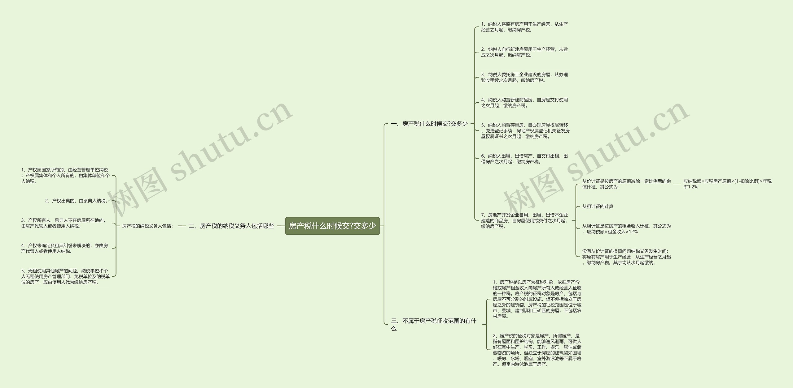 房产税什么时候交?交多少思维导图