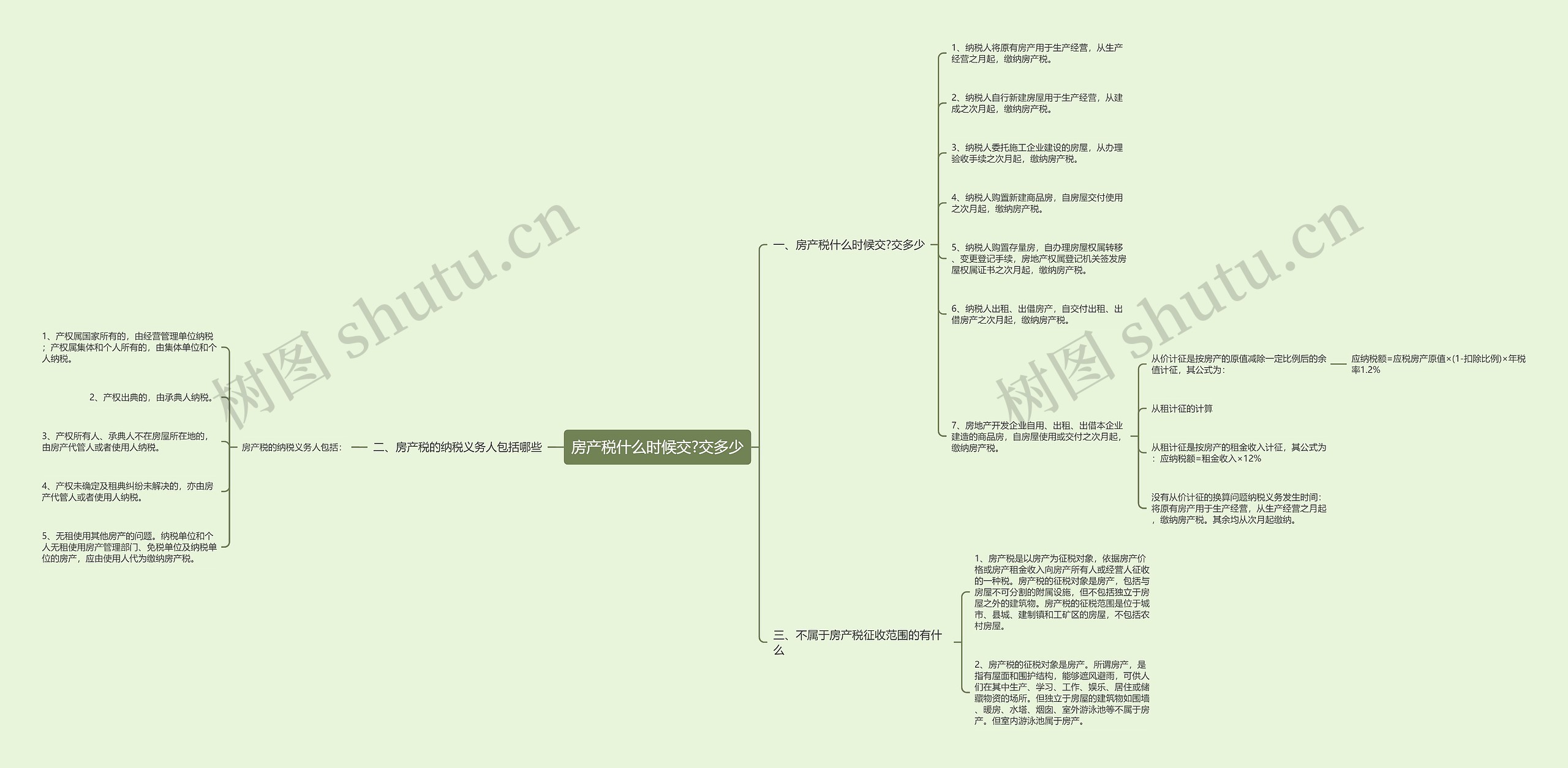 房产税什么时候交?交多少 房产税什么时候交?交多少