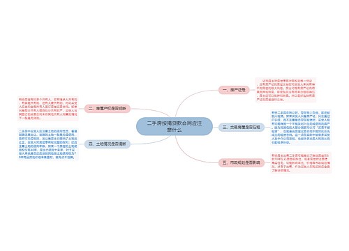 二手房按揭贷款合同应注意什么