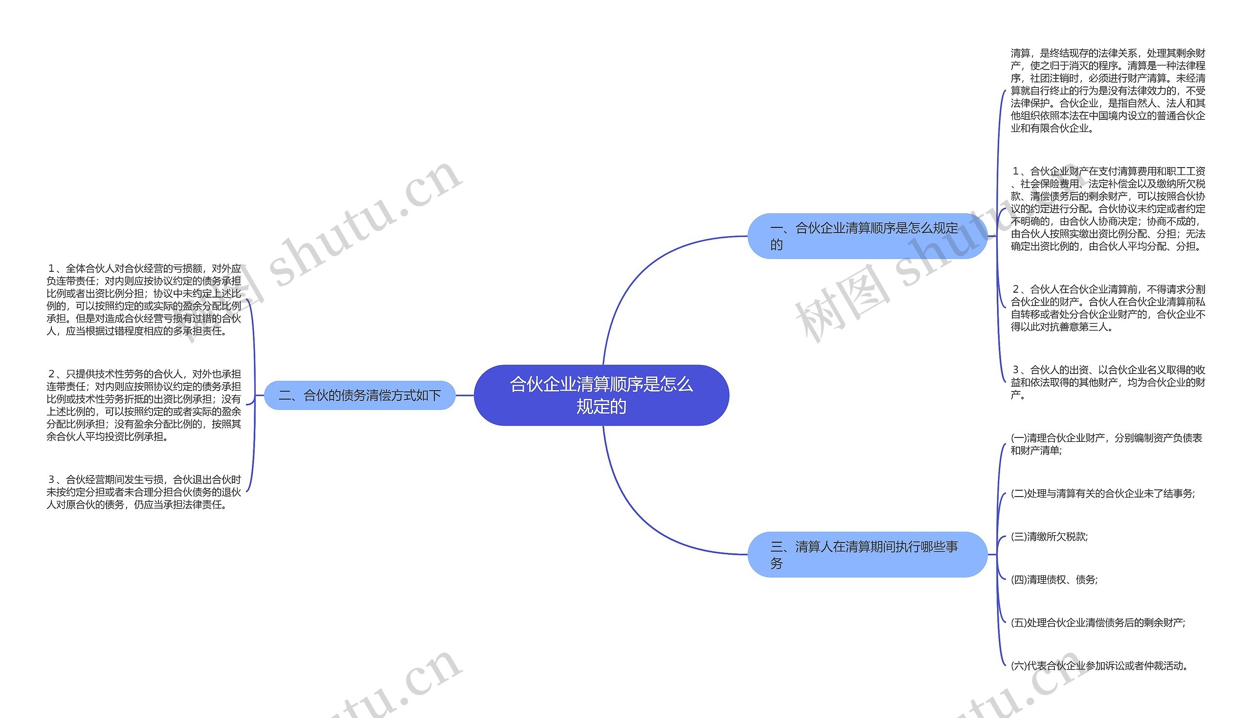 合伙企业清算顺序是怎么规定的