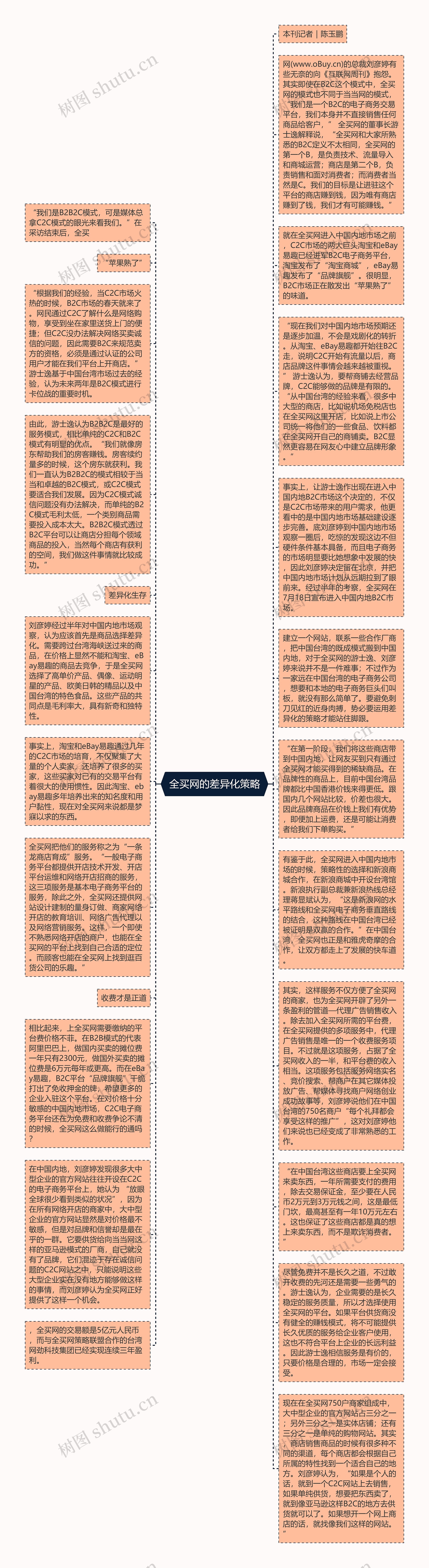  全买网的差异化策略 