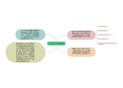 关于拆迁公告的事项