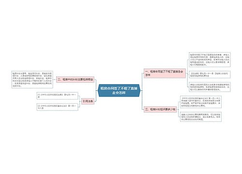 租房合同签了不租了直接走会怎样