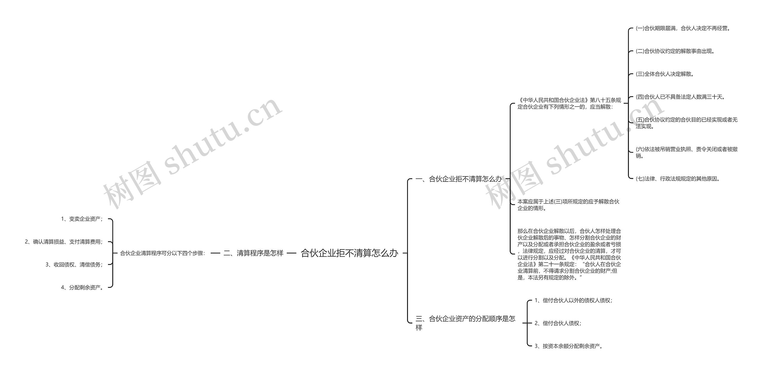 合伙企业拒不清算怎么办