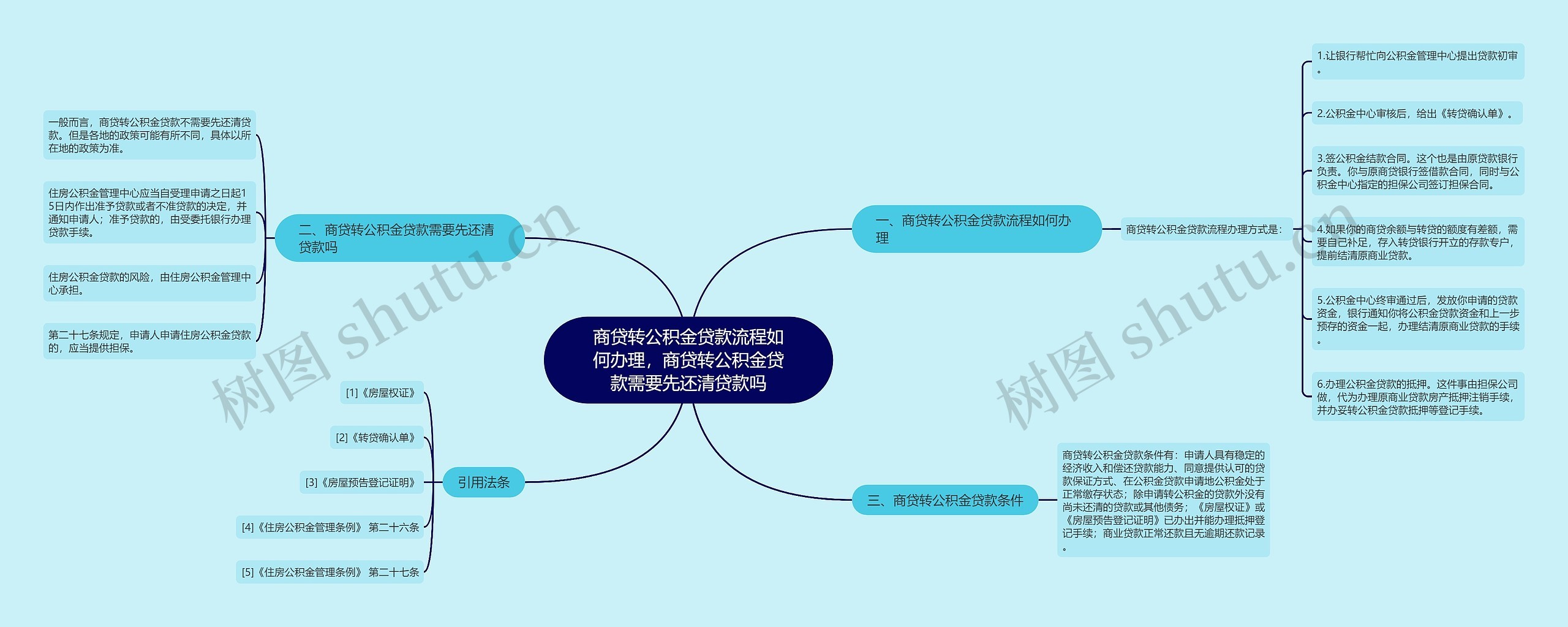 商贷转公积金贷款流程如何办理，商贷转公积金贷款需要先还清贷款吗