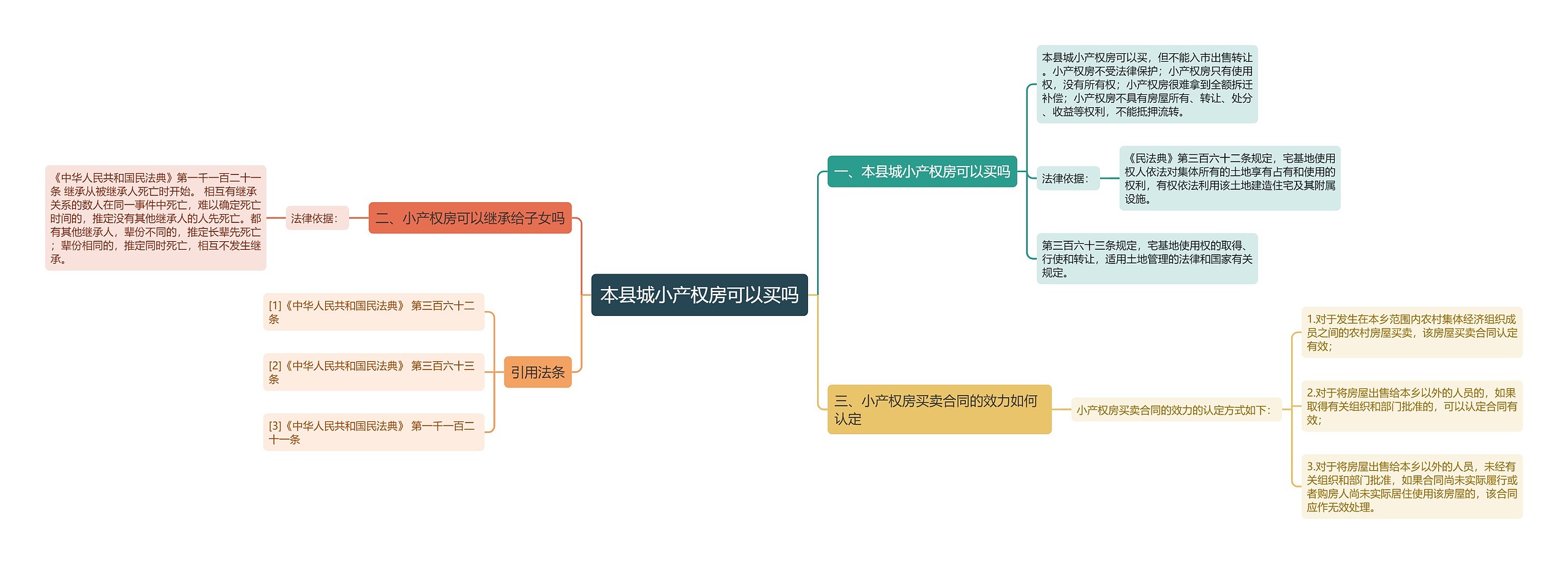 本县城小产权房可以买吗