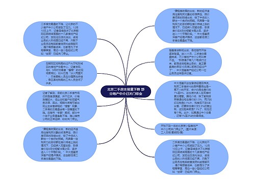 北京二手房交易量下降 部分地产中介已关门停业