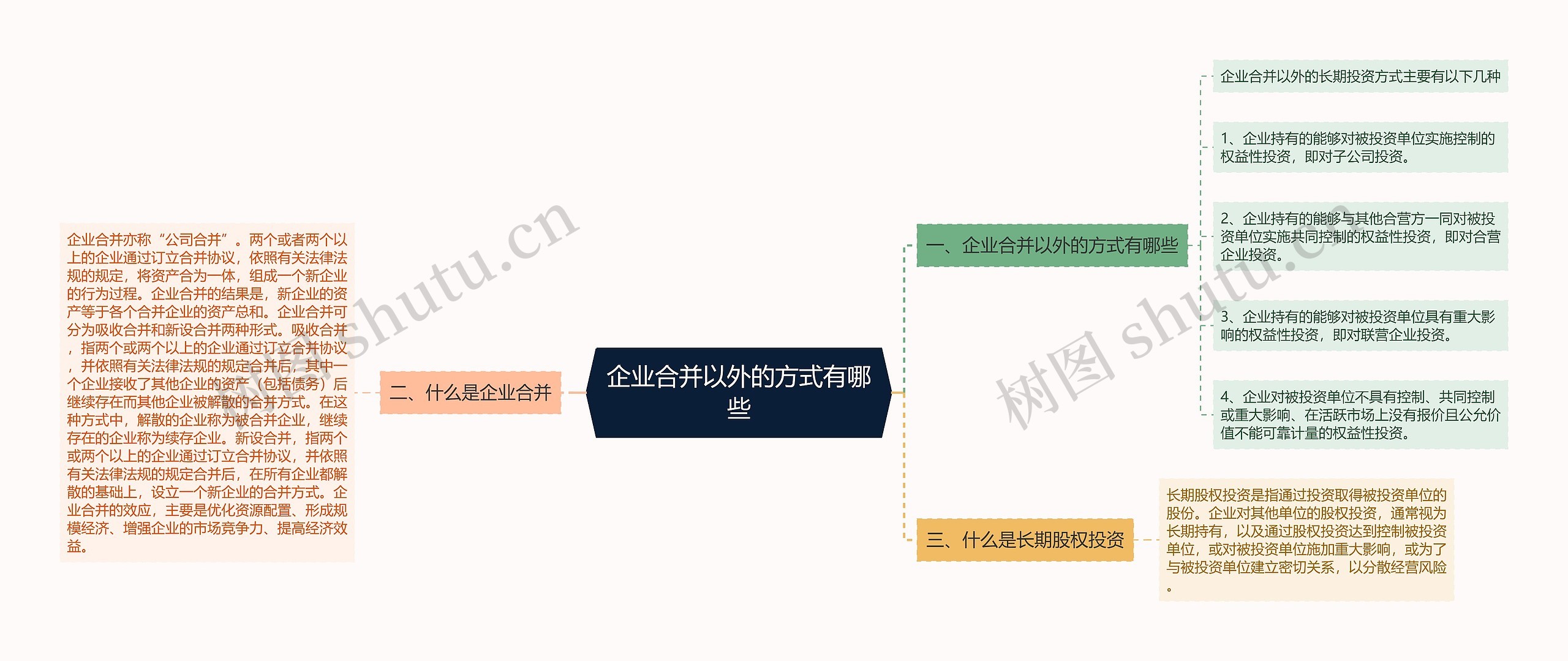 企业合并以外的方式有哪些思维导图