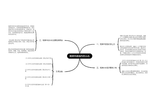 租房中途违约怎么办