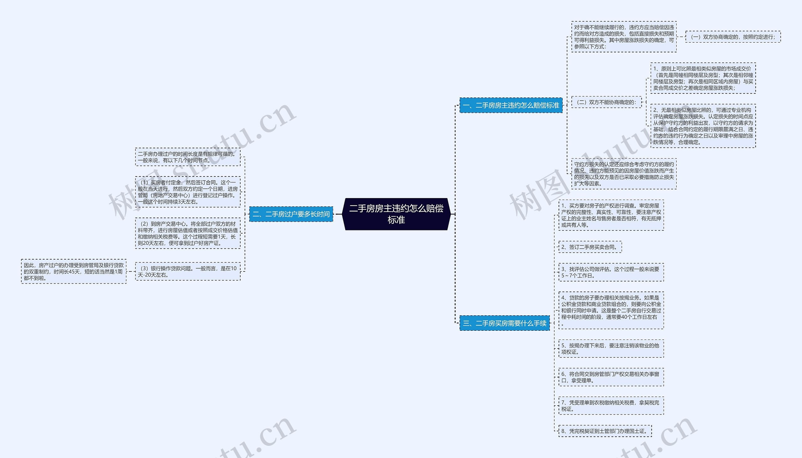 二手房房主违约怎么赔偿标准 二手房房主违约怎么赔偿标准
