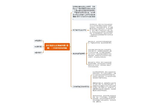 房价涨房主反悔被判赔 提醒：二手房买卖有风险