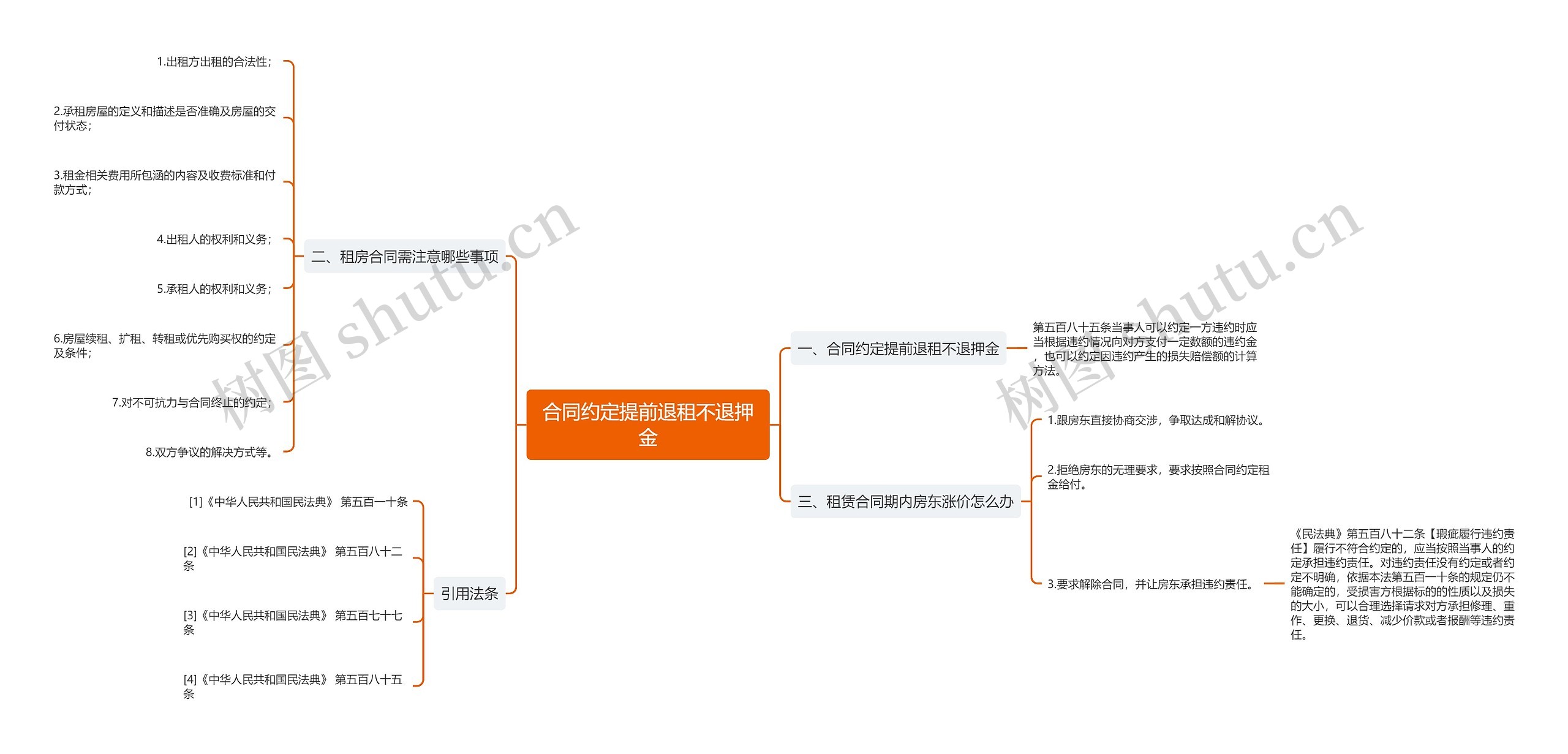 合同约定提前退租不退押金