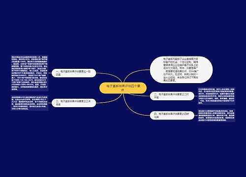  电子直邮效果评估四个要点 