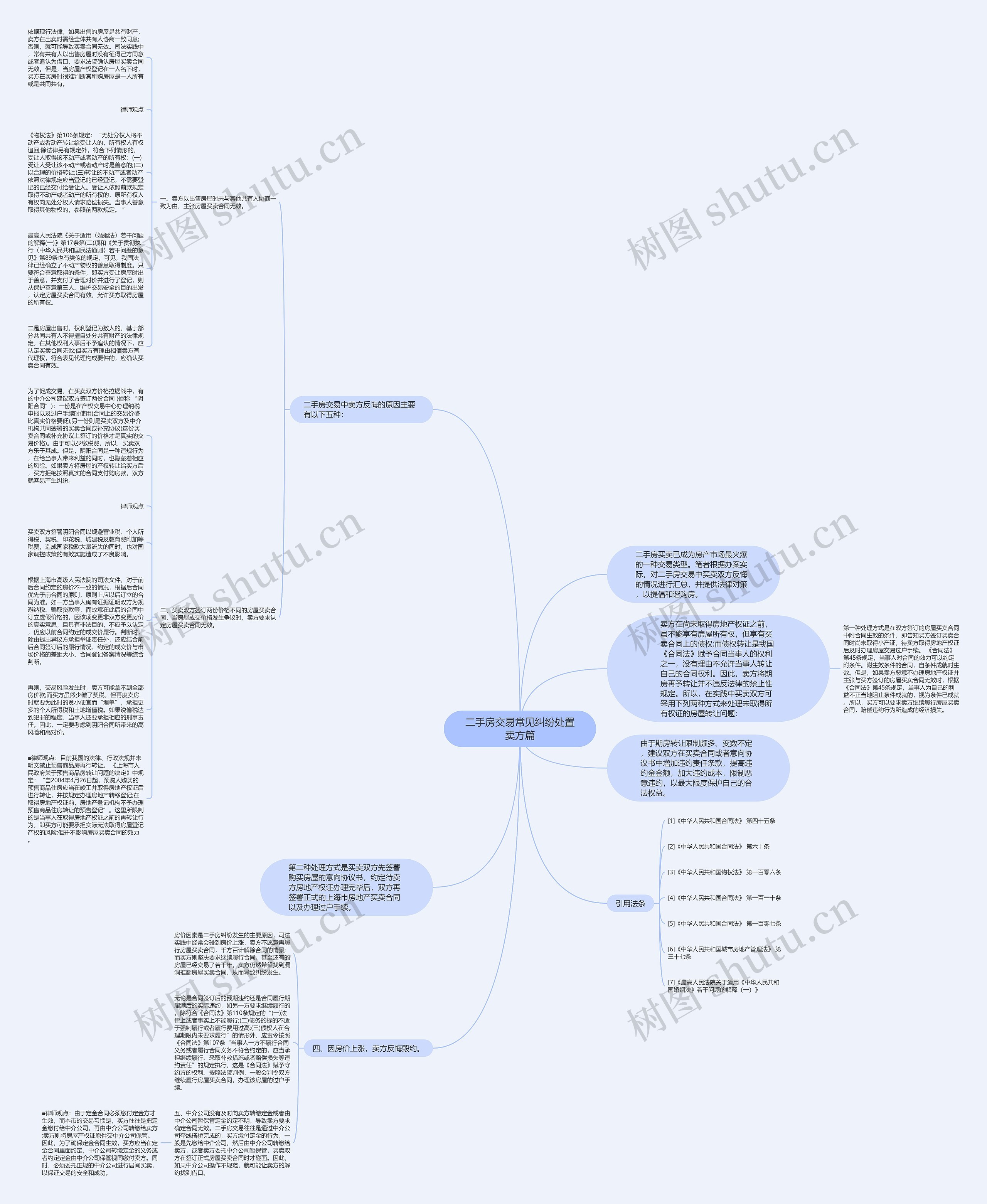 二手房交易常见纠纷处置卖方篇思维导图
