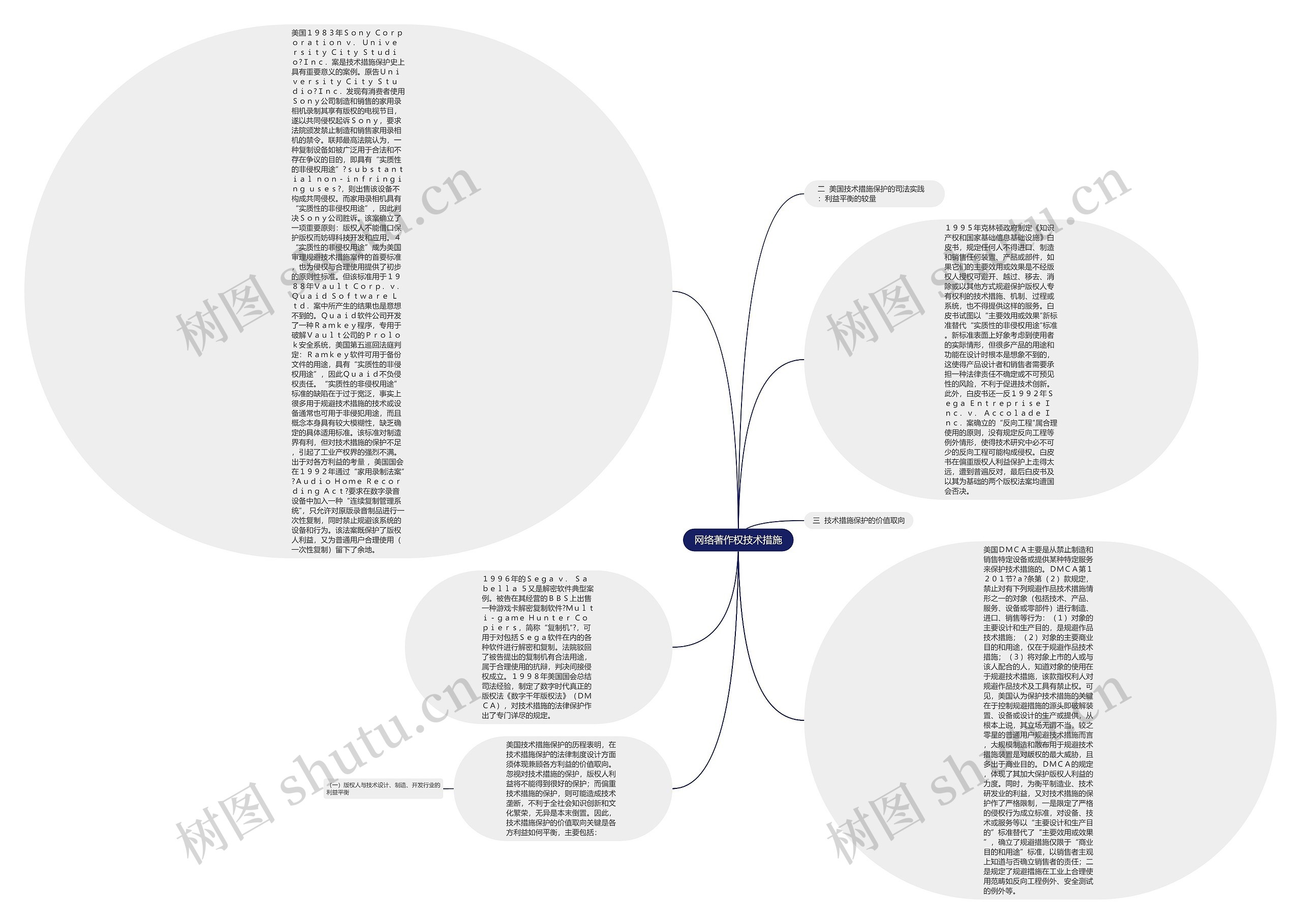 网络著作权技术措施思维导图