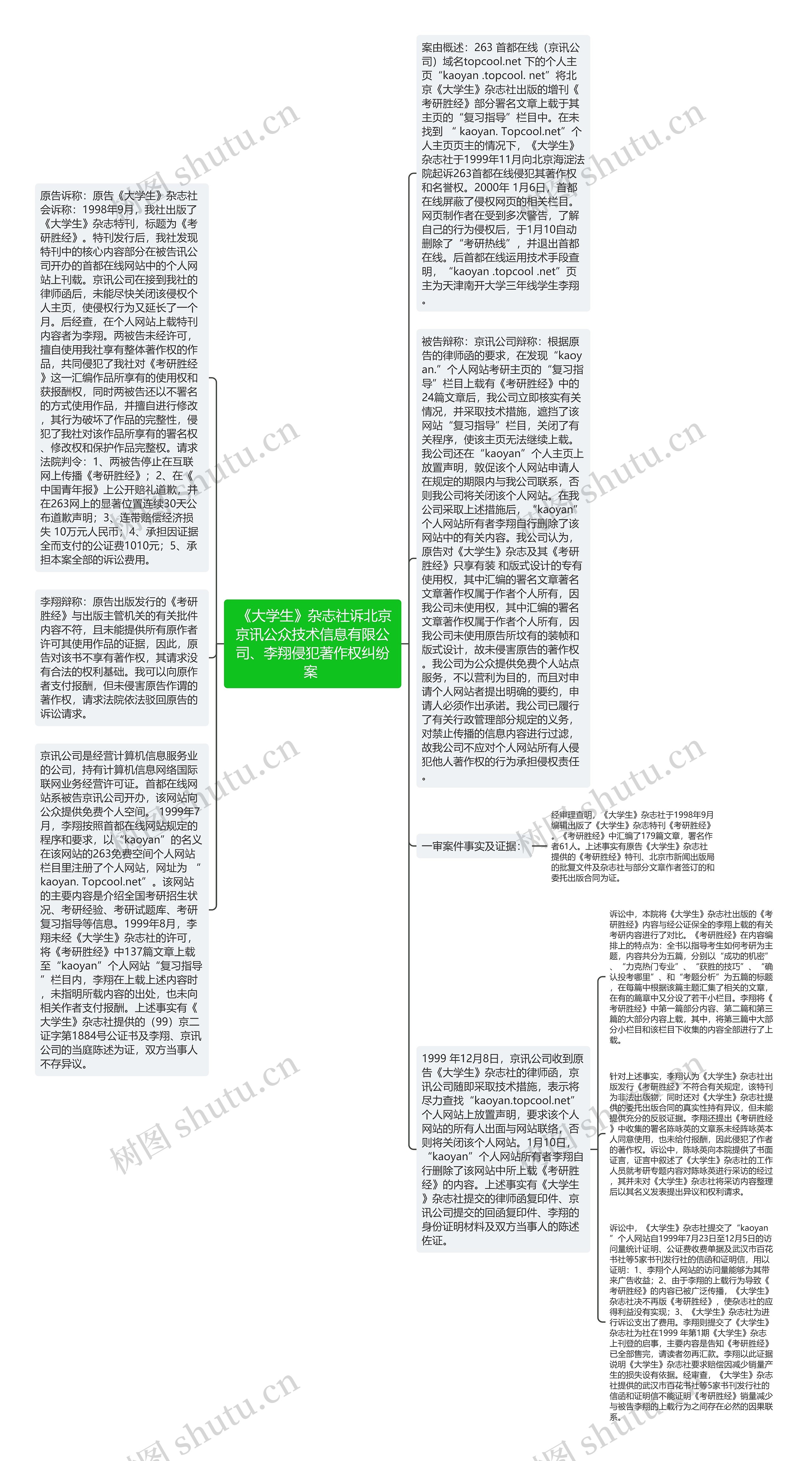  《大学生》杂志社诉北京京讯公众技术信息有限公司、李翔侵犯著作权纠纷案 