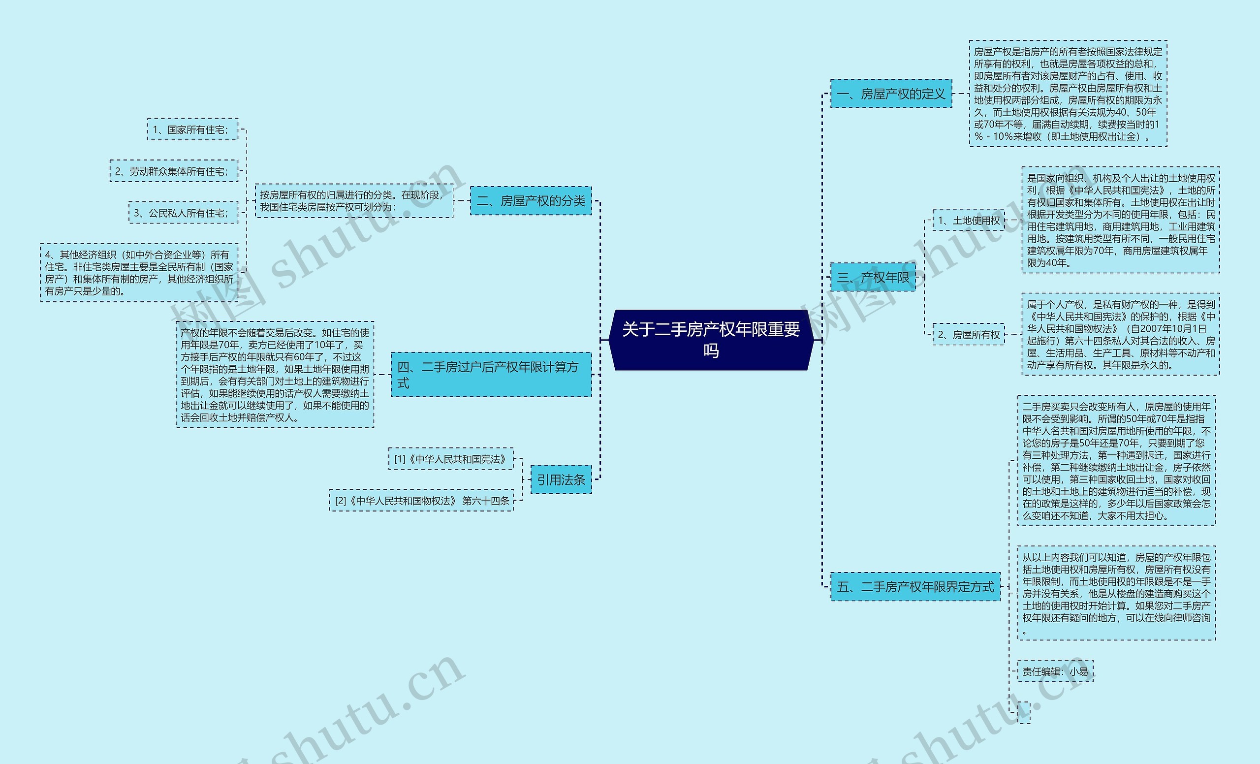关于二手房产权年限重要吗思维导图