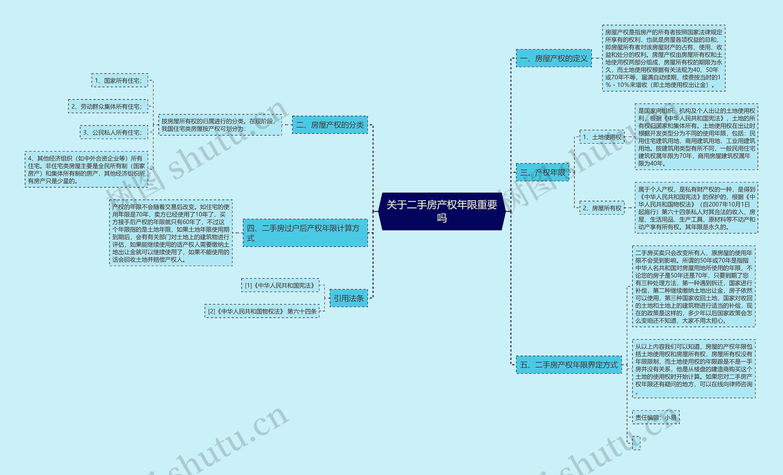 关于二手房产权年限重要吗 关于二手房产权年限重要吗