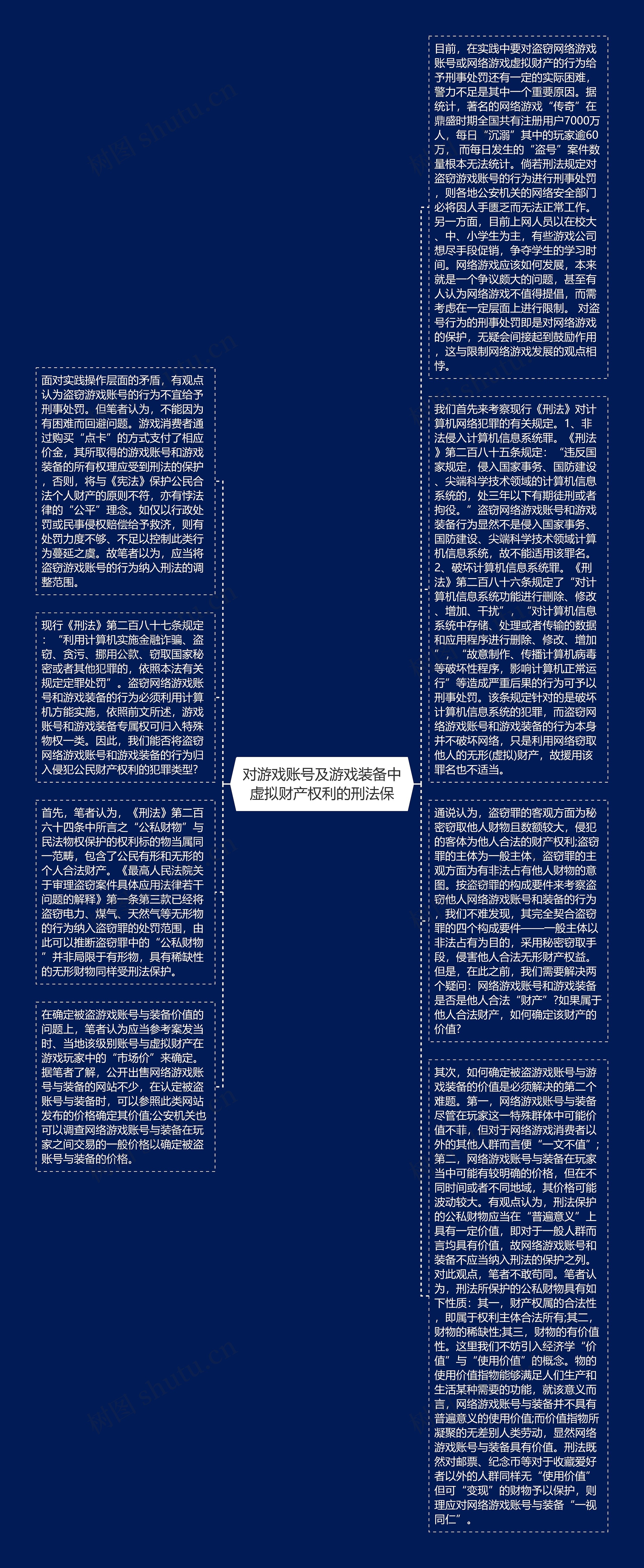 对游戏账号及游戏装备中虚拟财产权利的刑法保