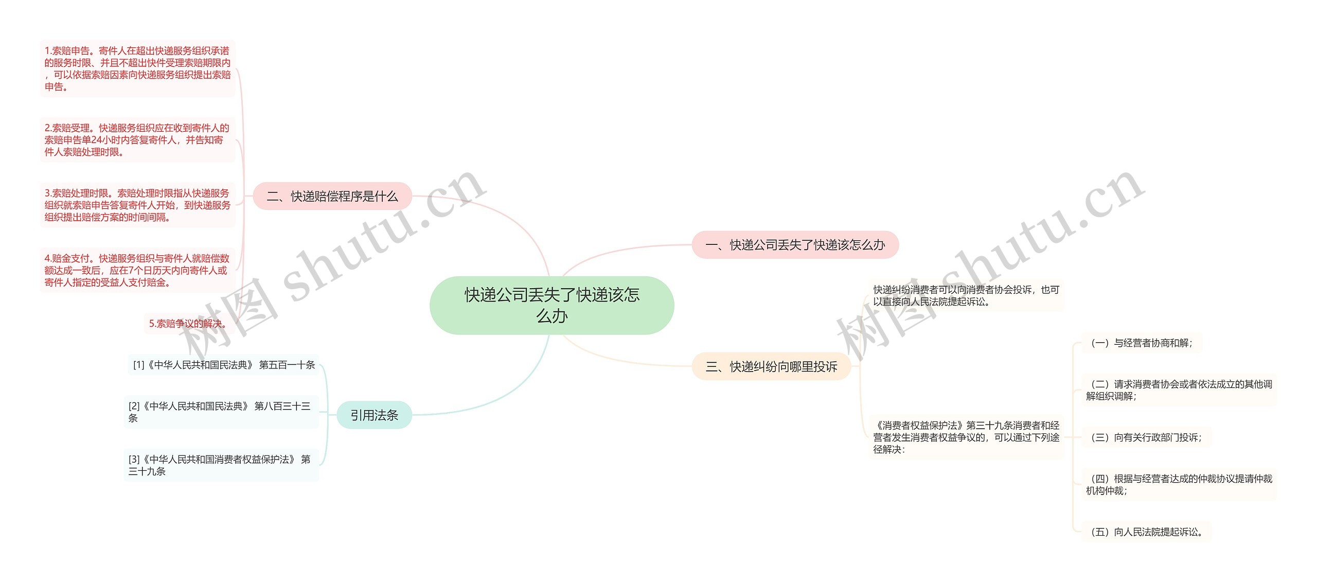 快递公司丢失了快递该怎么办