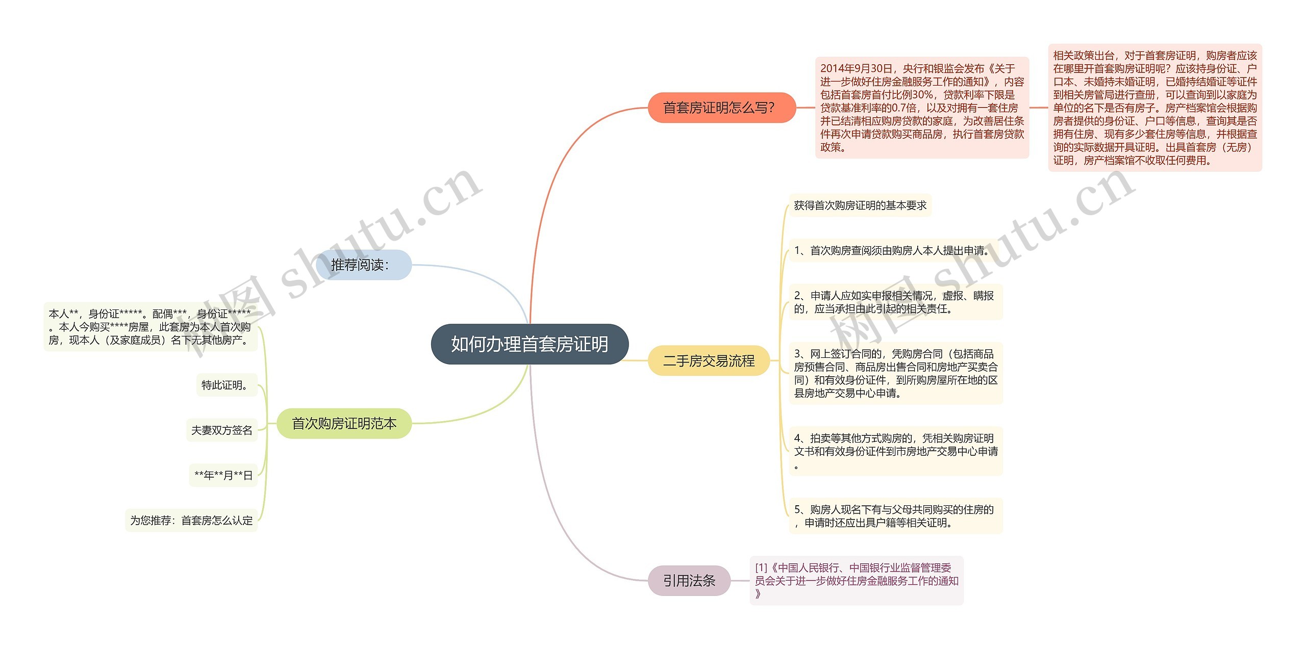 如何办理首套房证明