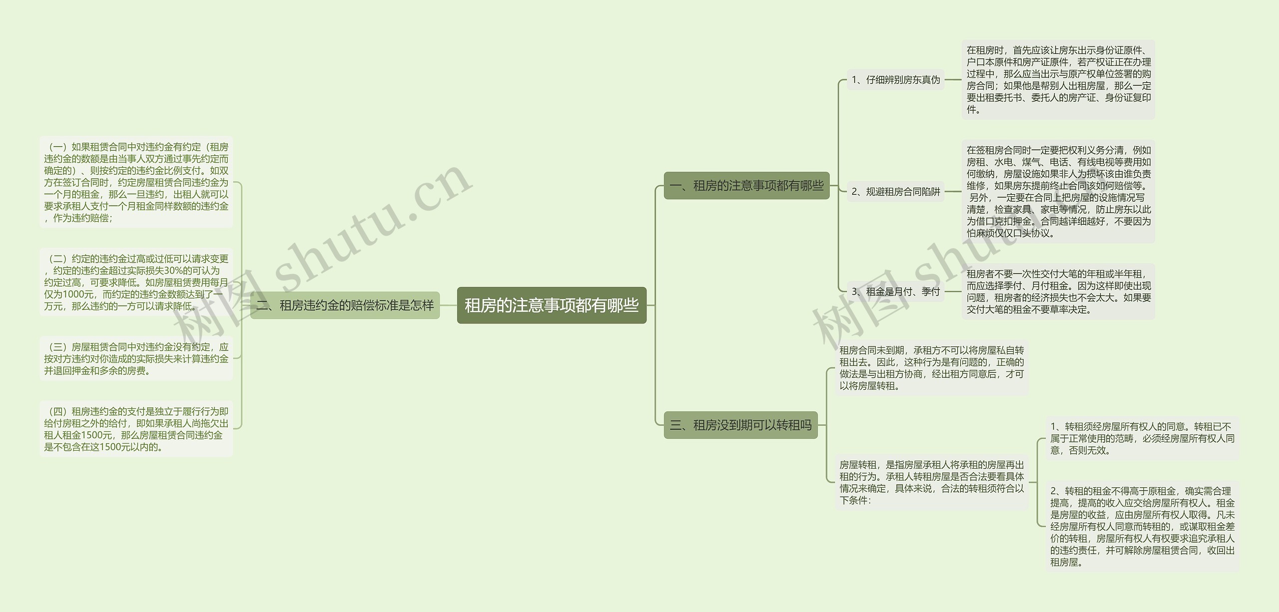 租房的注意事项都有哪些思维导图