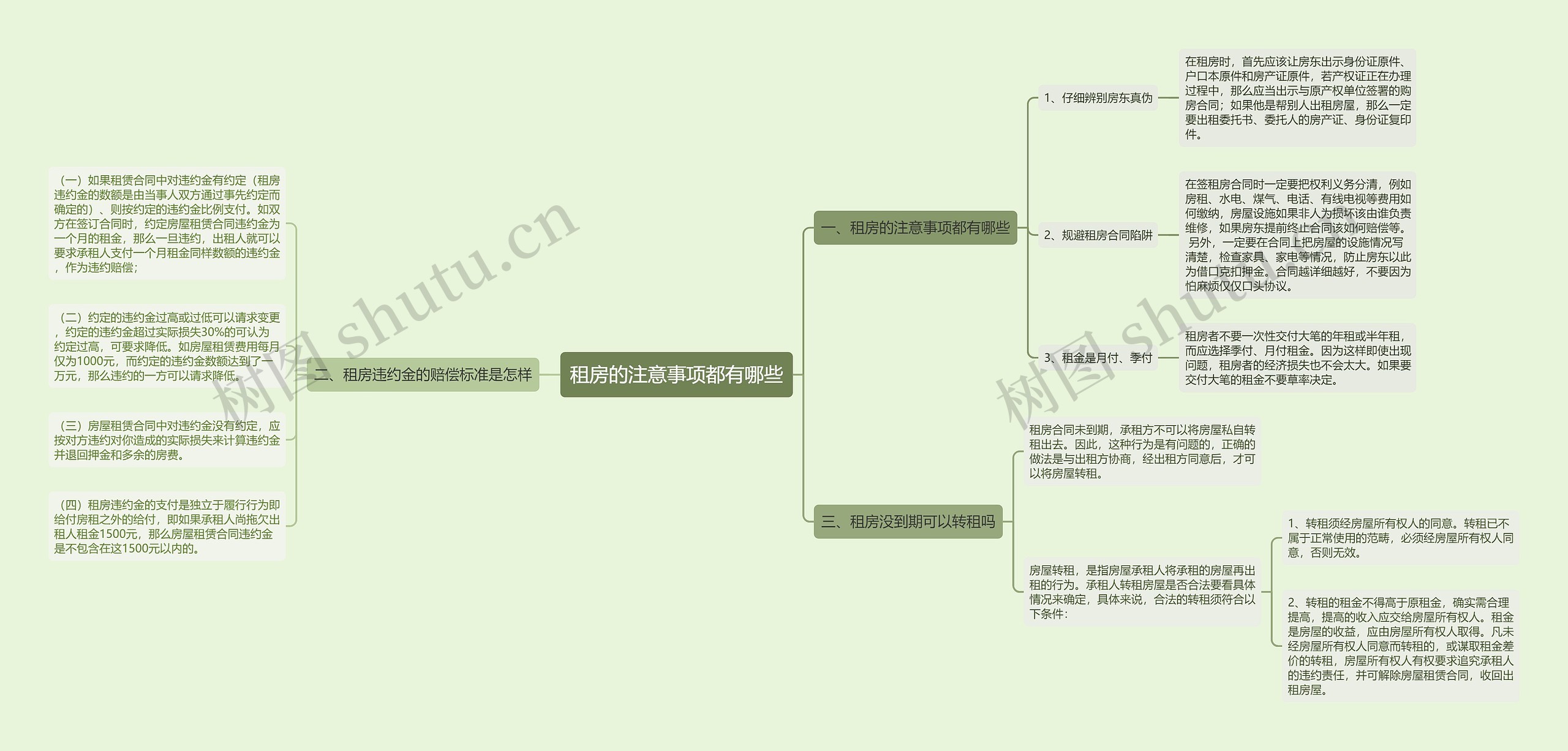 租房的注意事项都有哪些 租房的注意事项都有哪些