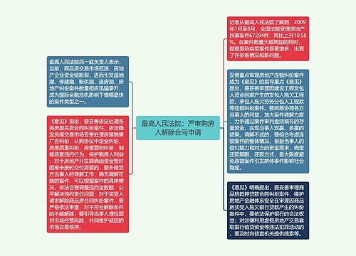 最高人民法院：严审购房人解除合同申请