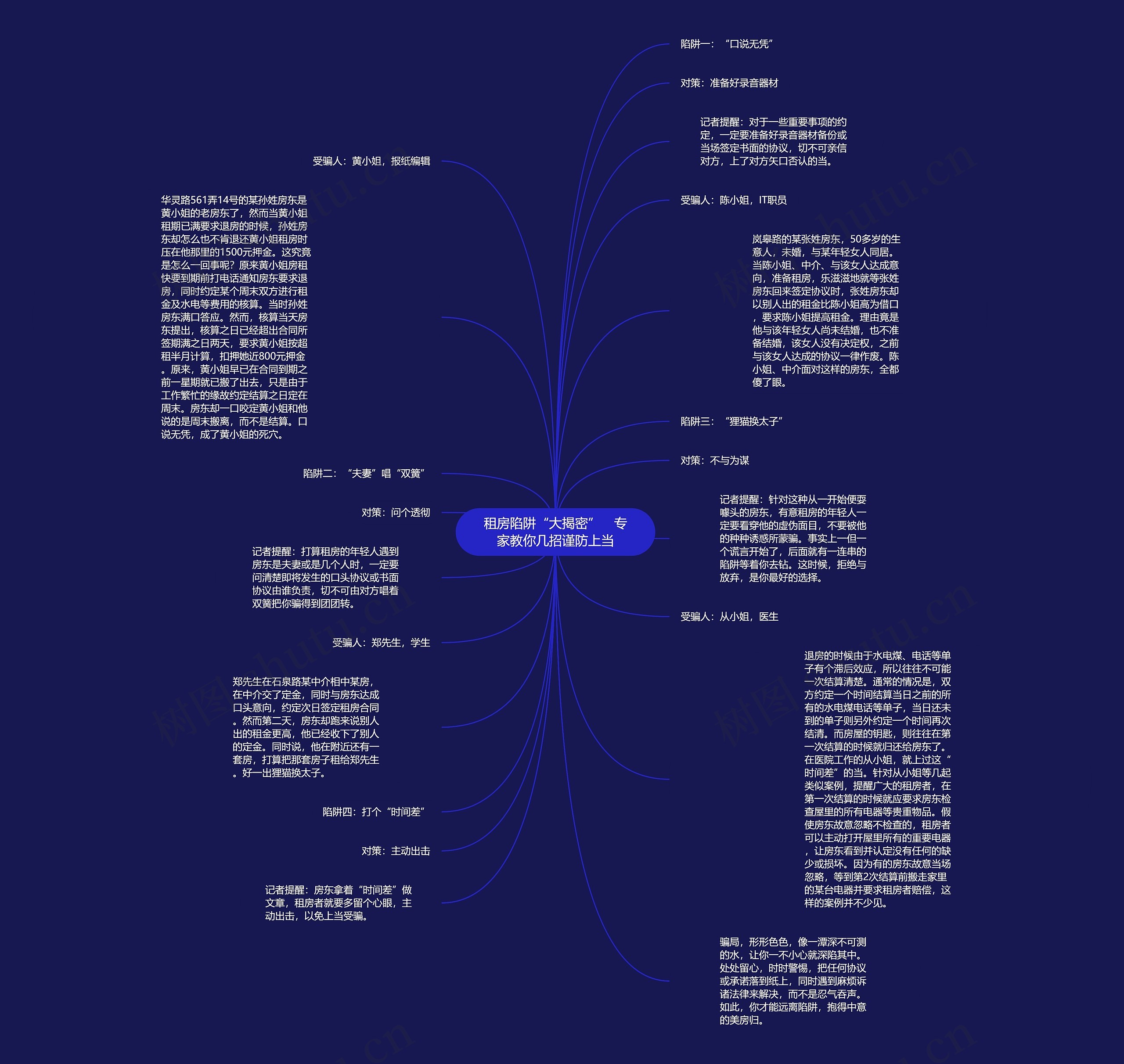 租房陷阱“大揭密”　专家教你几招谨防上当思维导图