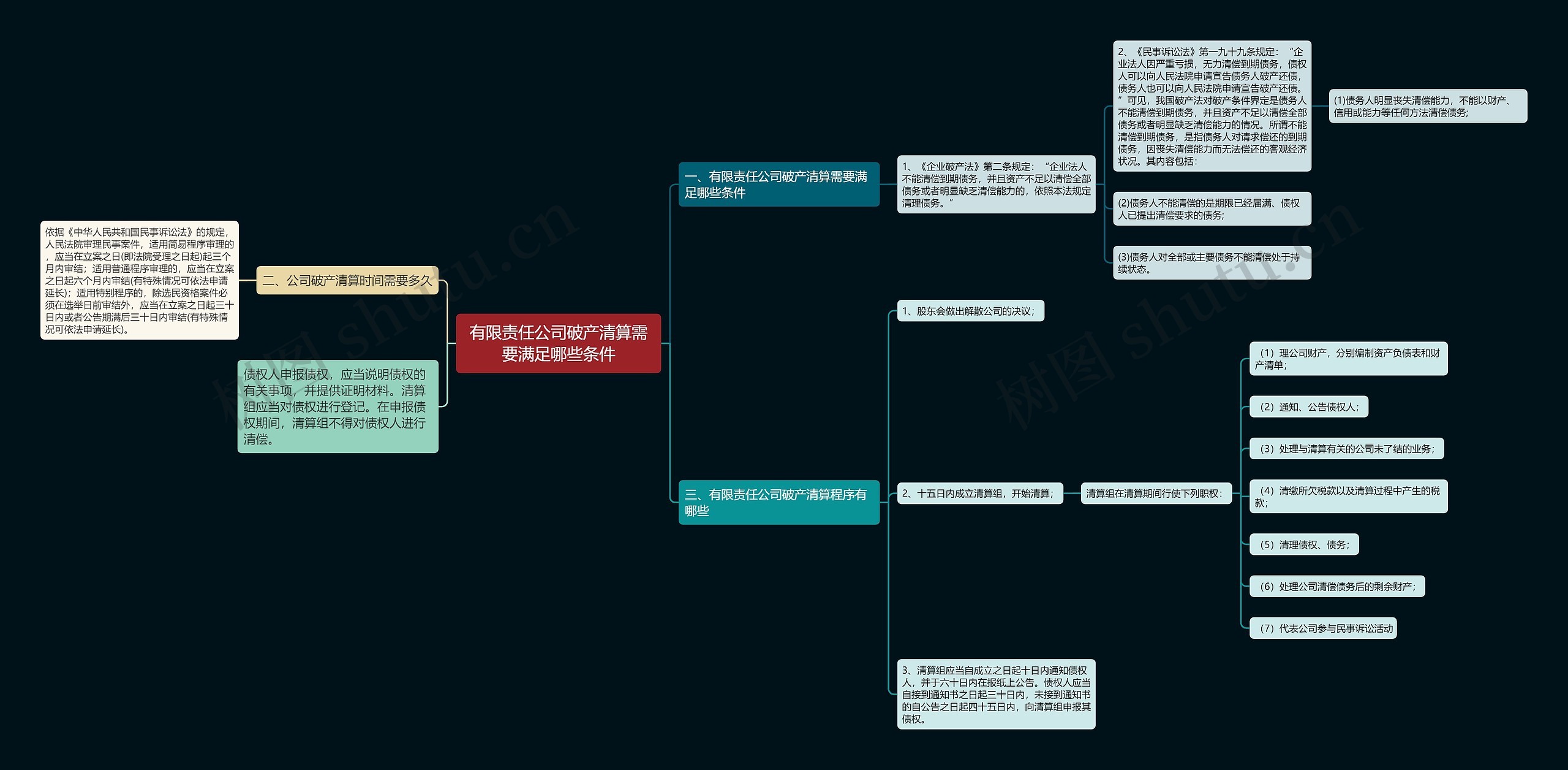 有限责任公司破产清算需要满足哪些条件