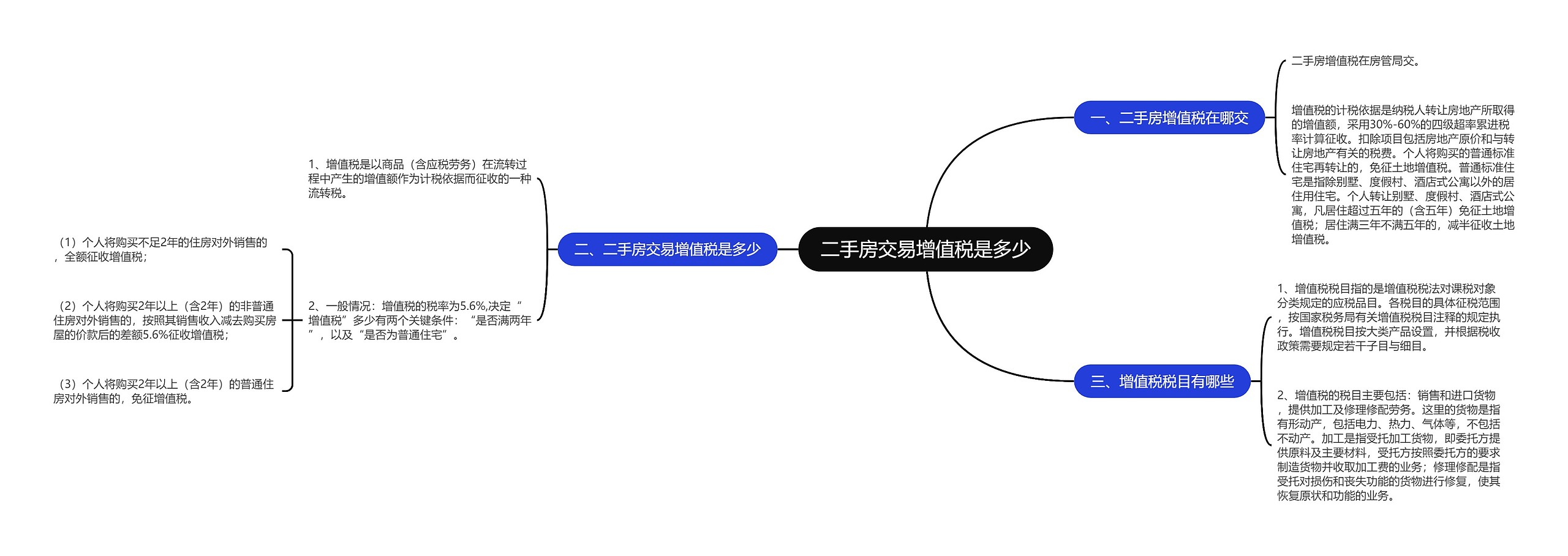 二手房交易增值税是多少