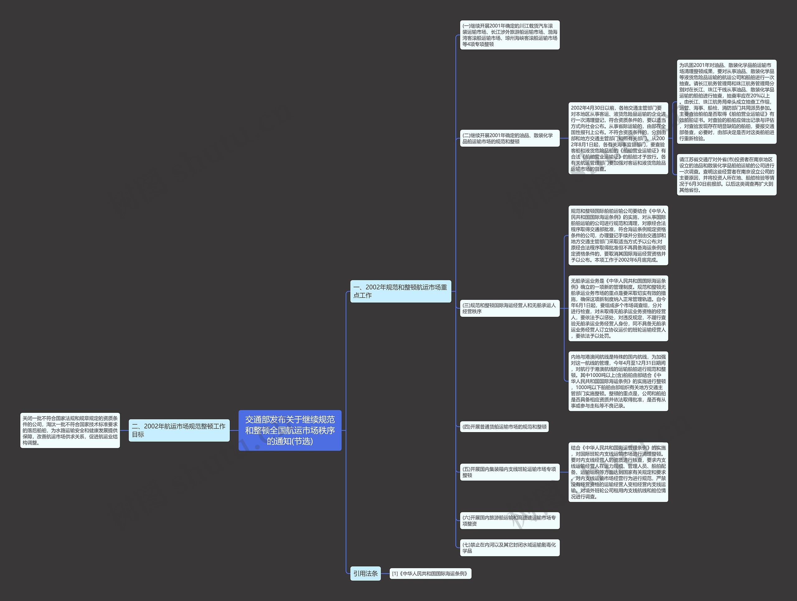 交通部发布关于继续规范和整顿全国航运市场秩序的通知(节选) 交通部发布关于继续规范和整顿全国航运市场秩序的通知(节选)