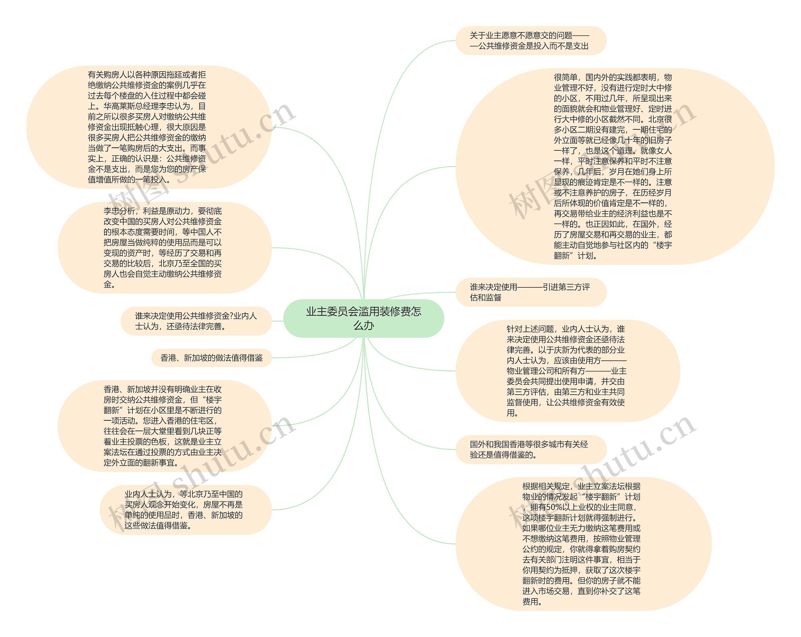 业主委员会滥用装修费怎么办