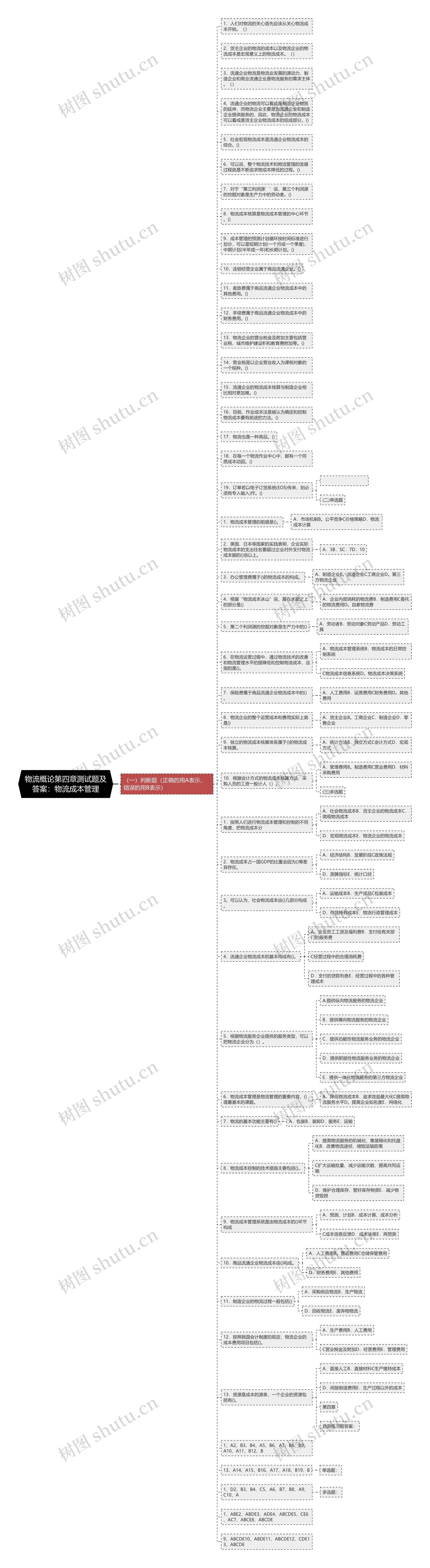 物流概论第四章测试题及答案：物流成本管理思维导图