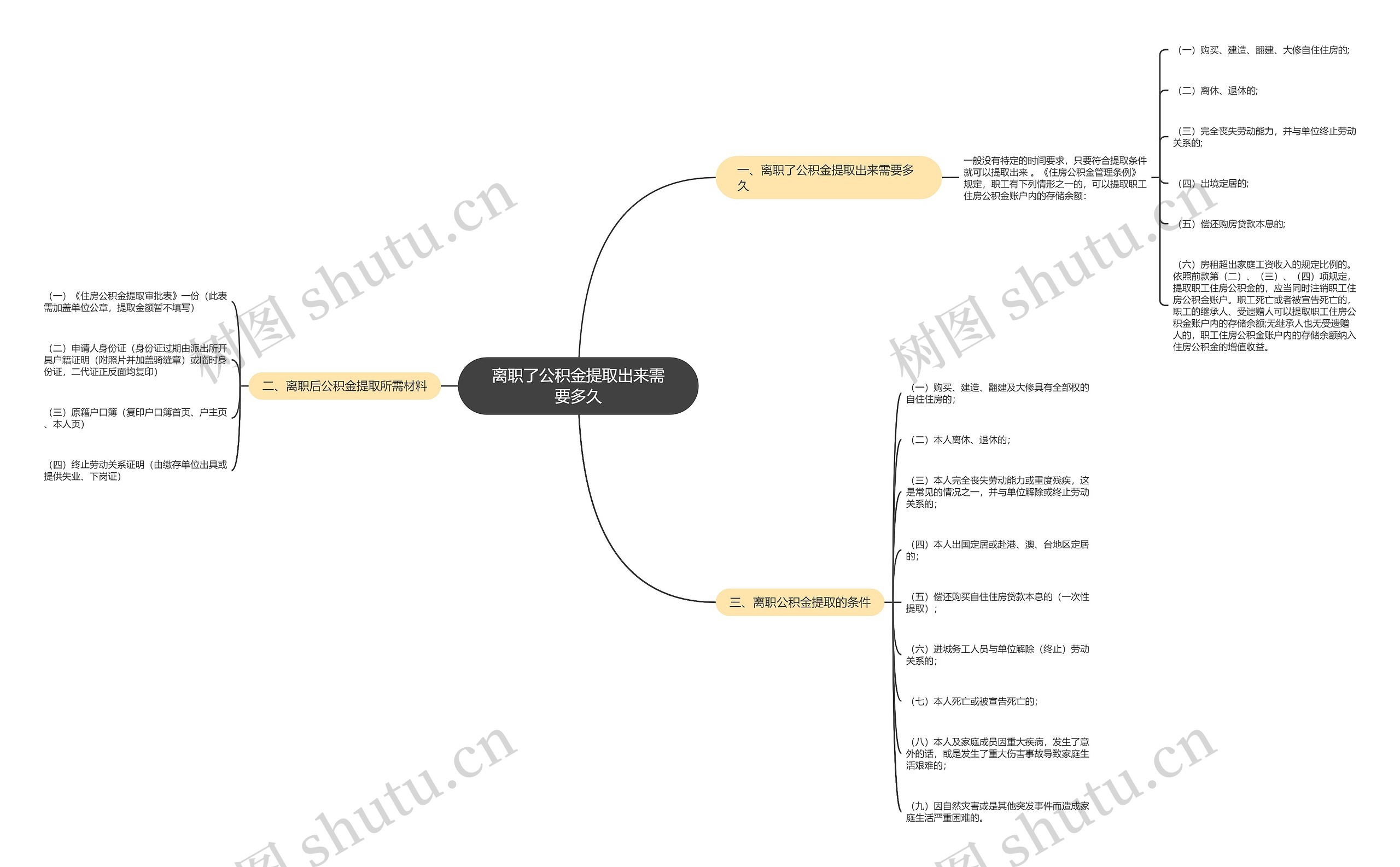 离职了公积金提取出来需要多久思维导图