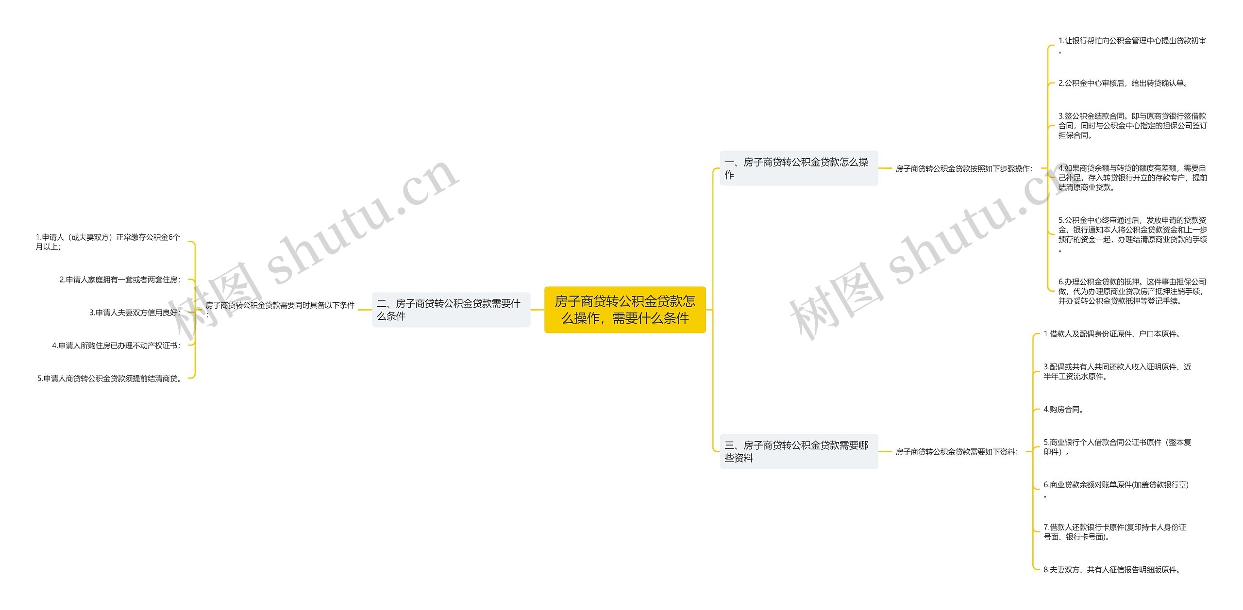 房子商贷转公积金贷款怎么操作，需要什么条件