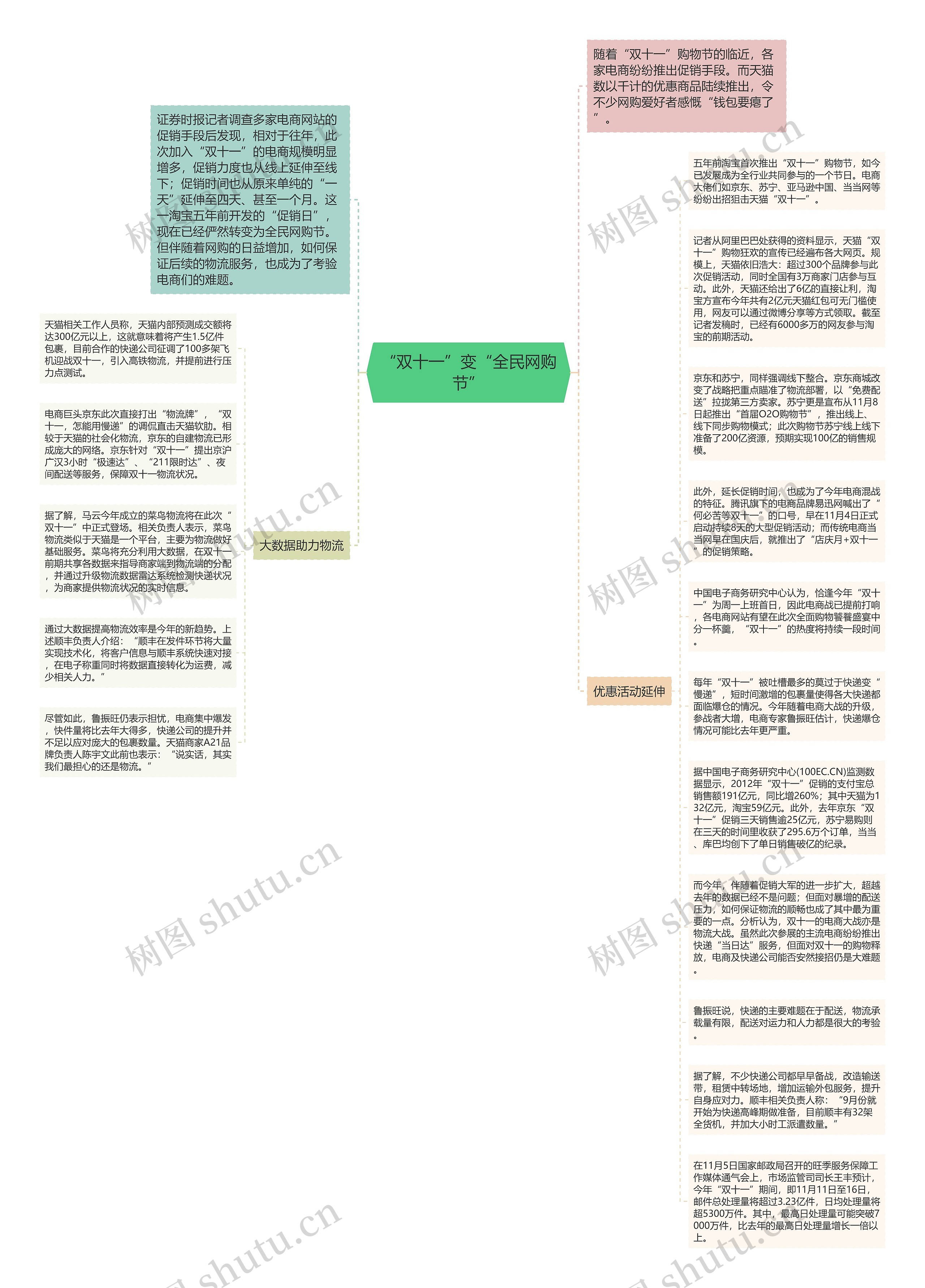 “双十一”变“全民网购节”