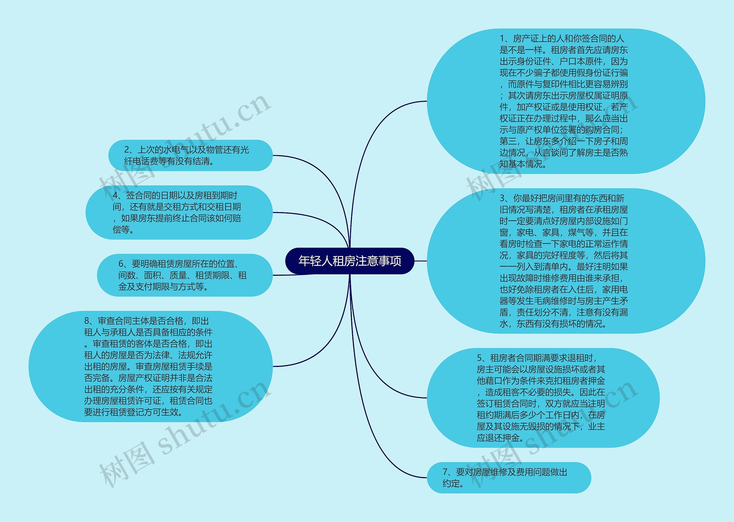 年轻人租房注意事项思维导图