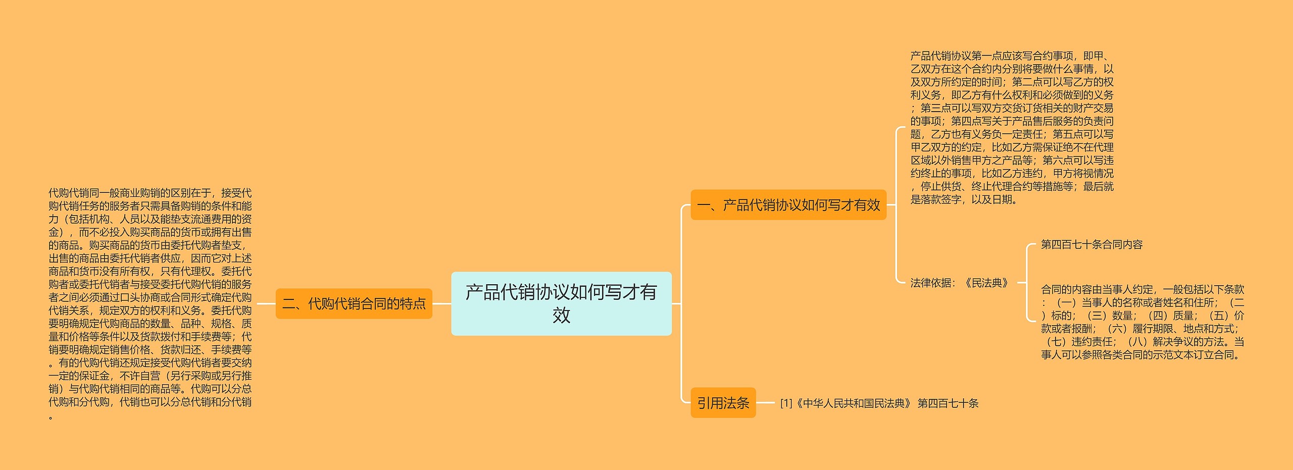 产品代销协议如何写才有效 产品代销协议如何写才有效