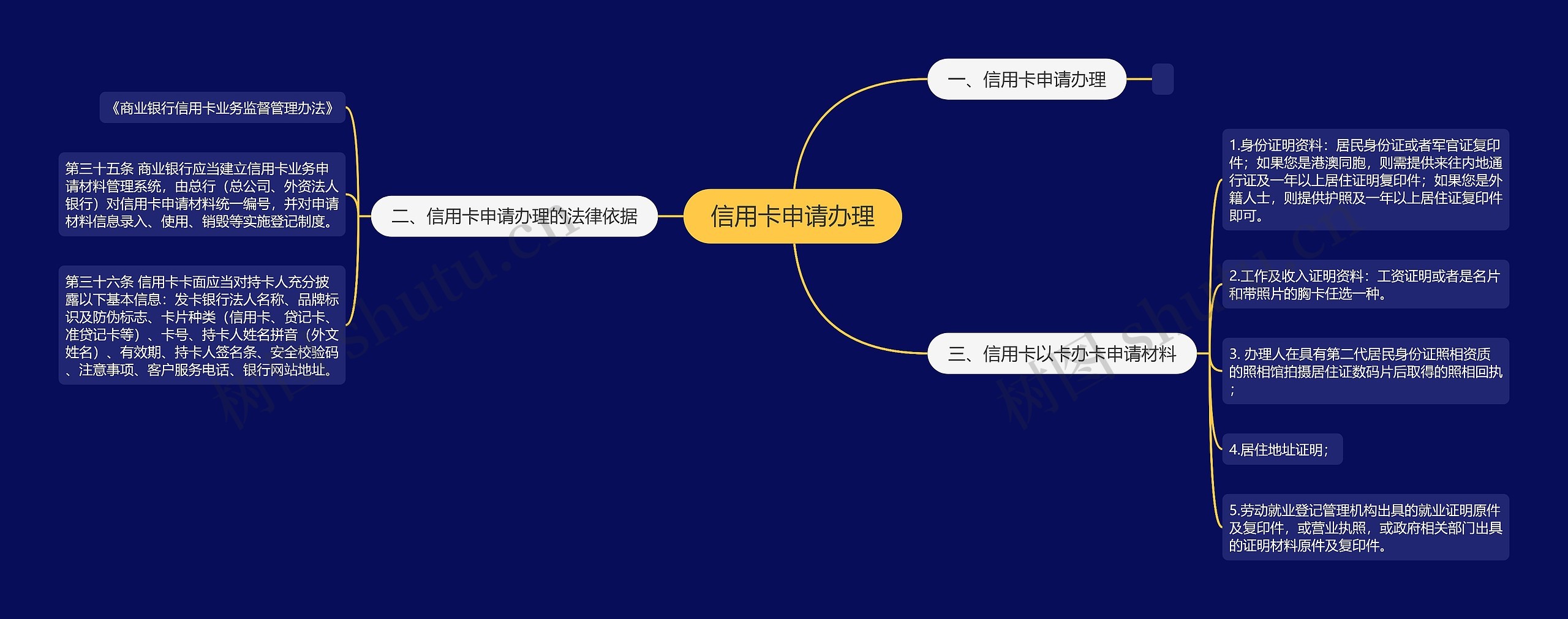 信用卡申请办理 信用卡申请办理