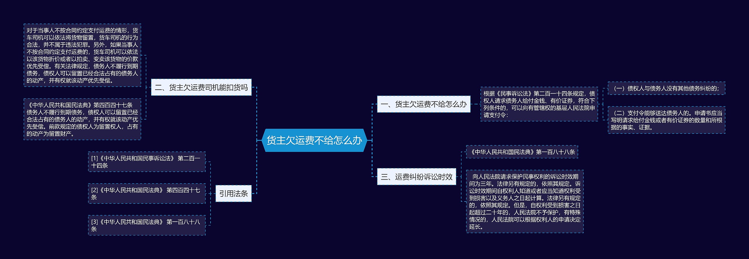 货主欠运费不给怎么办思维导图