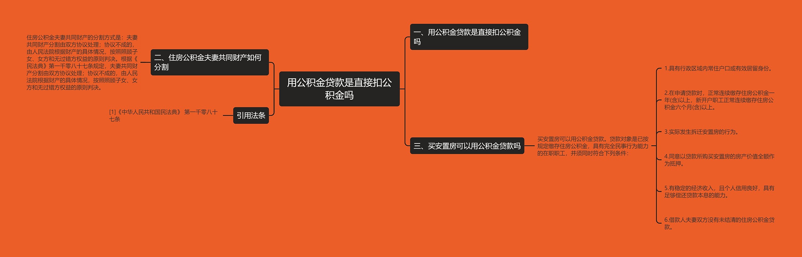 用公积金贷款是直接扣公积金吗 用公积金贷款是直接扣公积金吗