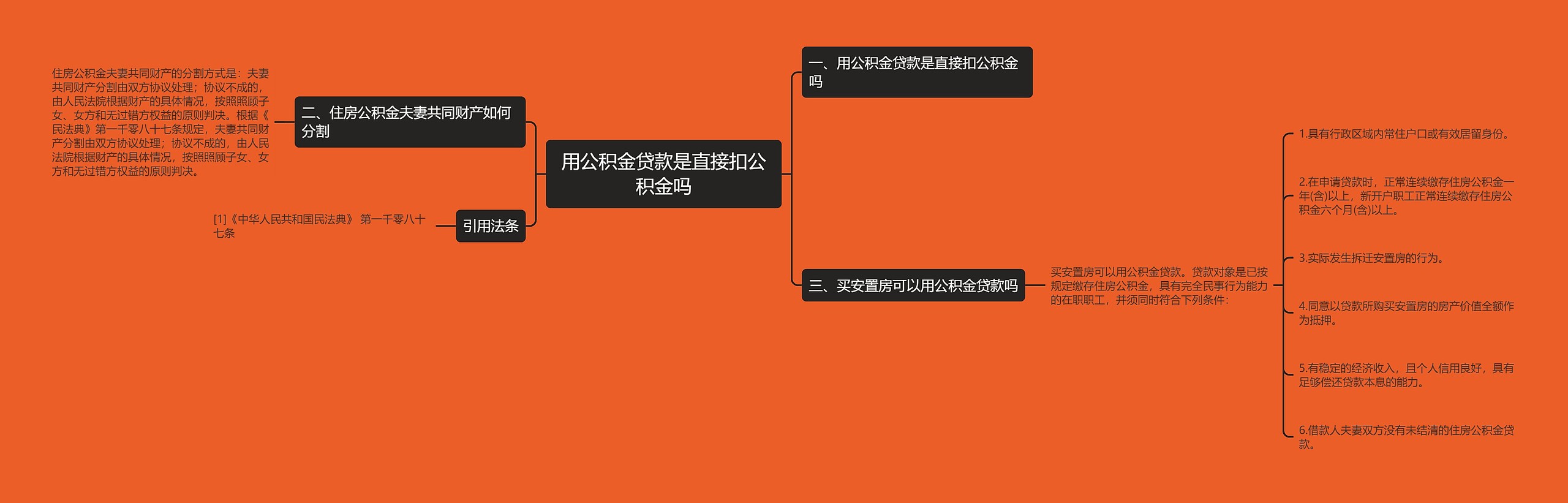 用公积金贷款是直接扣公积金吗思维导图